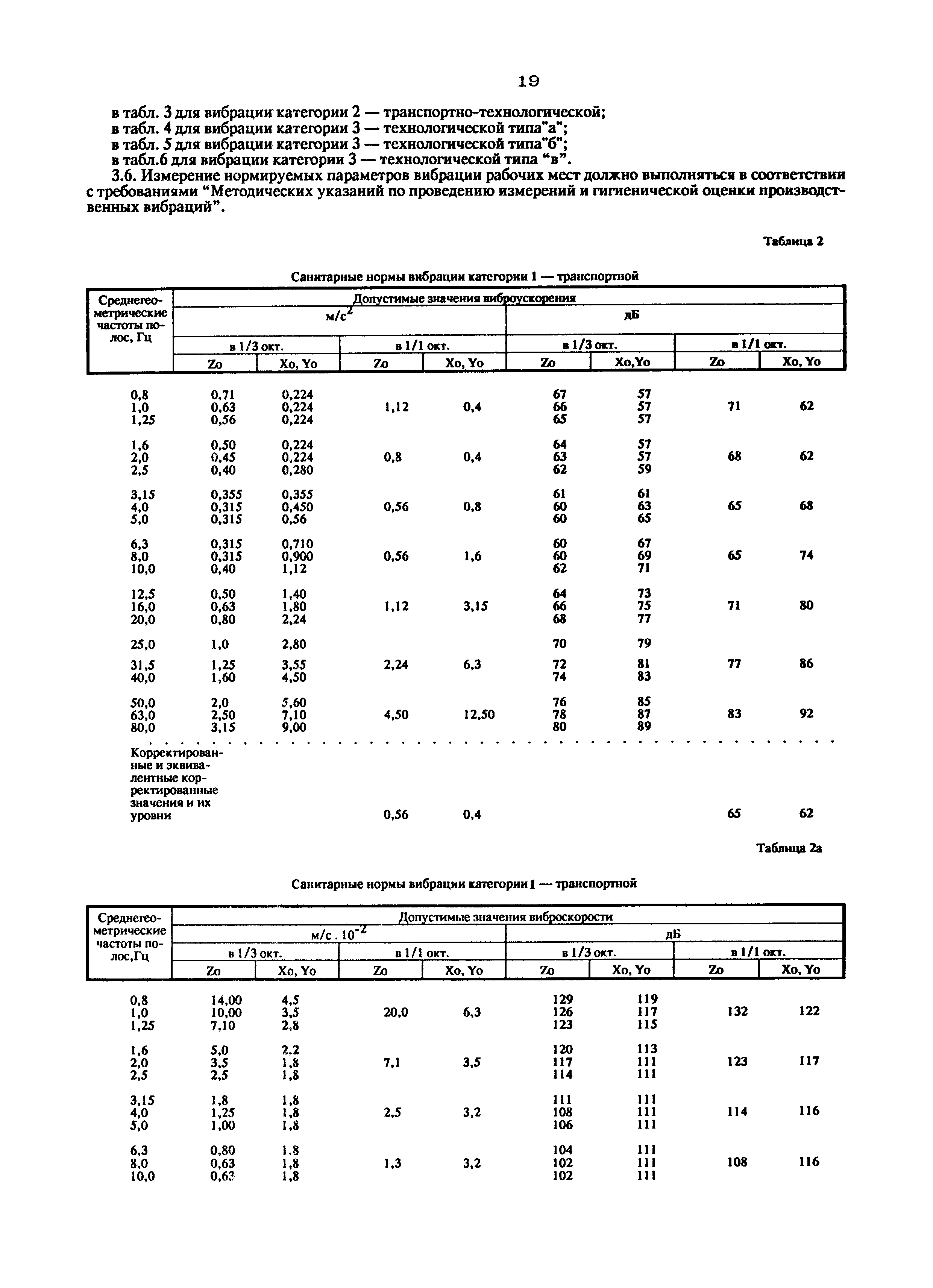 СанПиН 3044-84