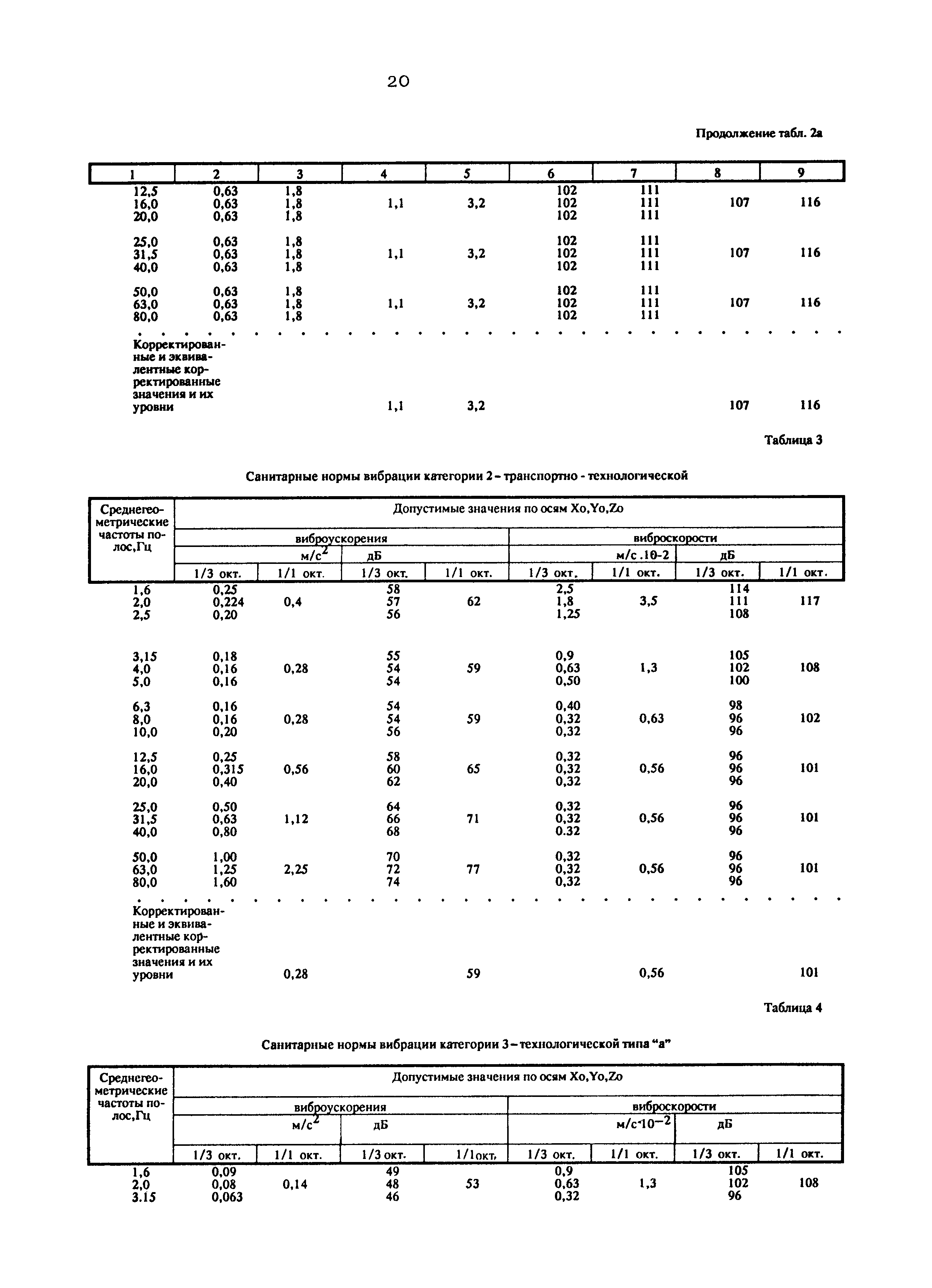 СанПиН 3044-84