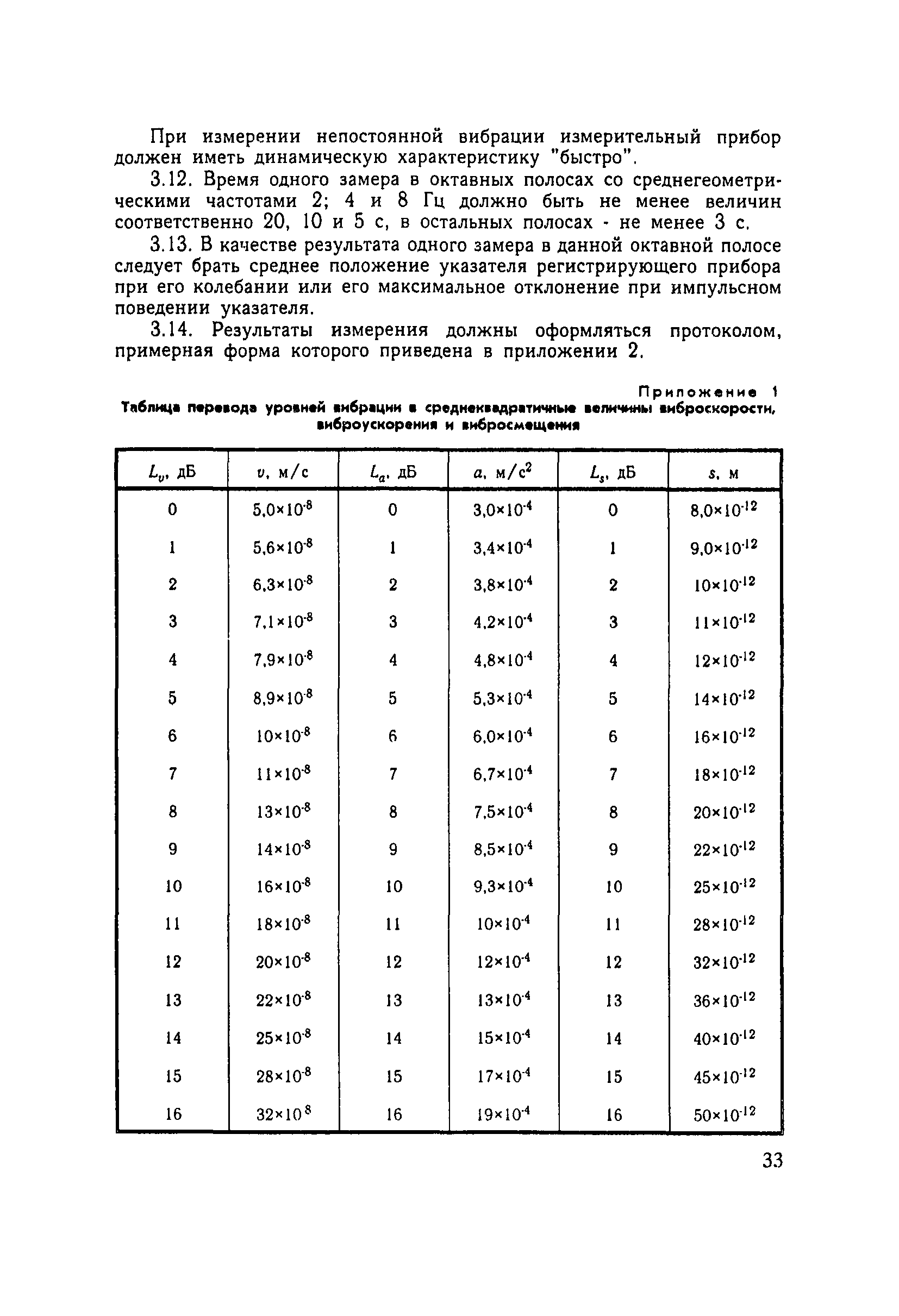 вибрация санпин