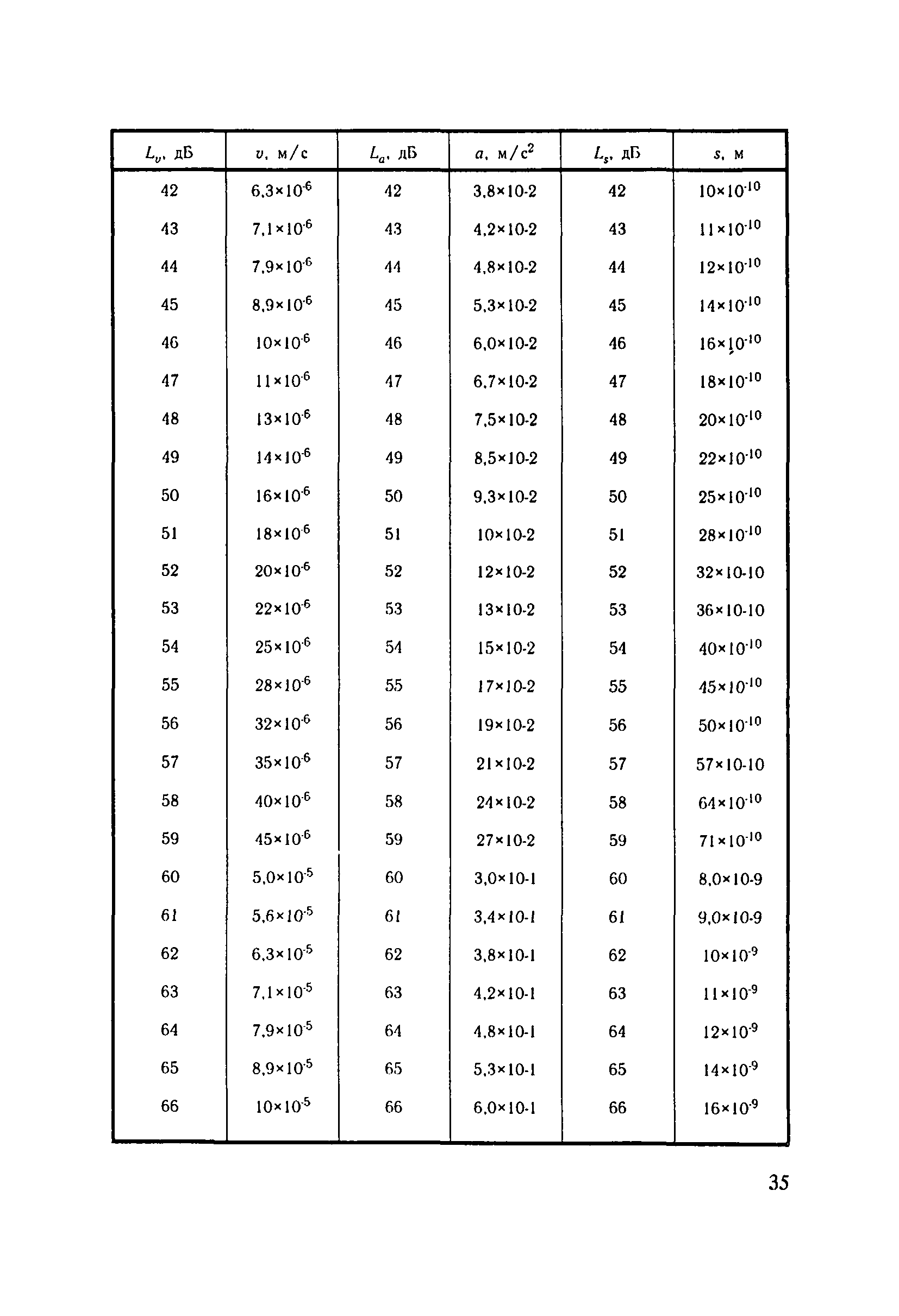 СанПиН 1304-75