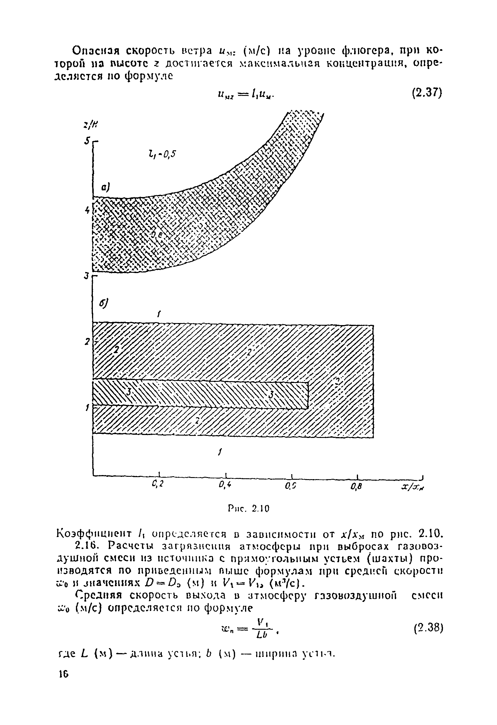 ОНД 86