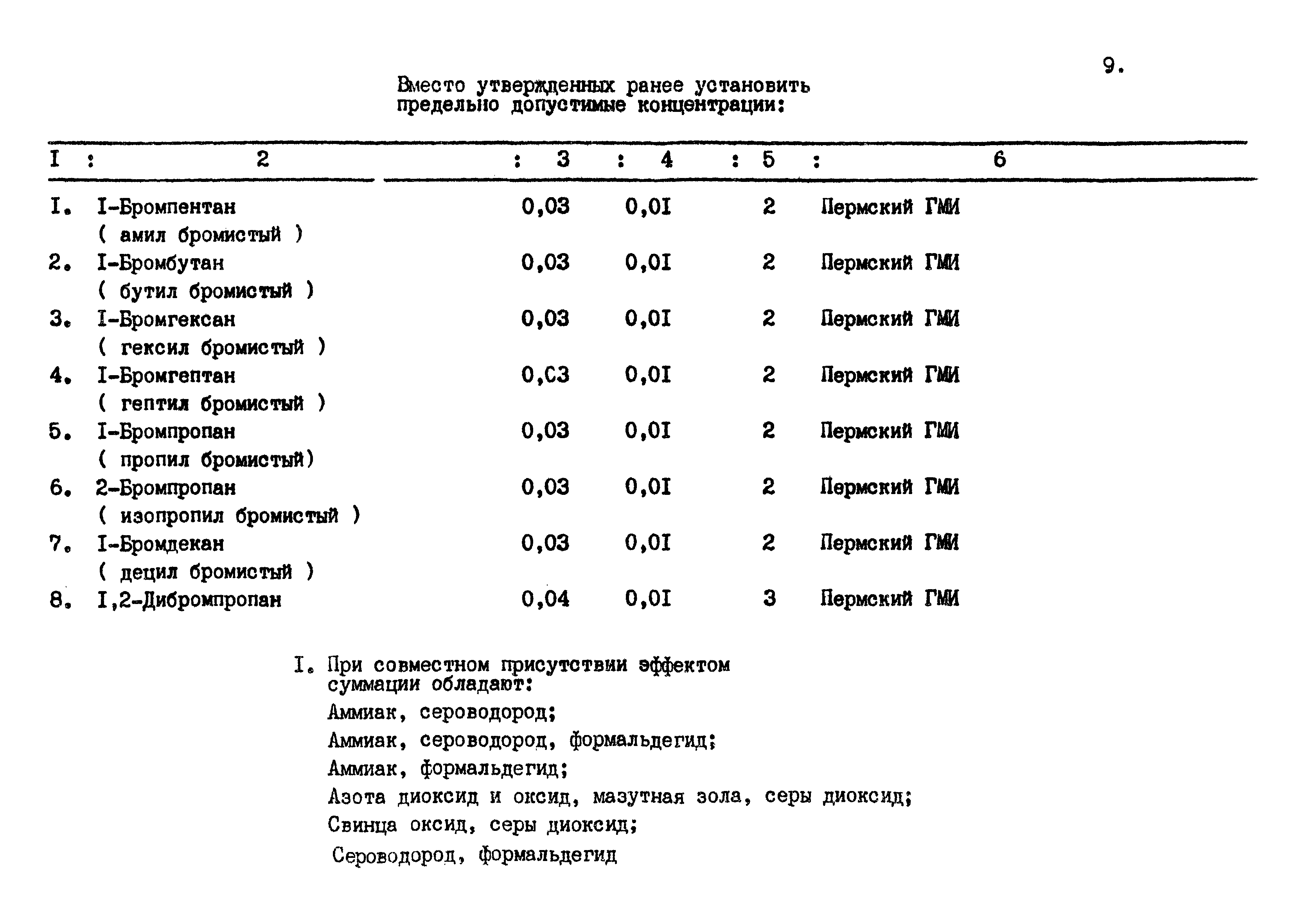 СанПиН 4946-89