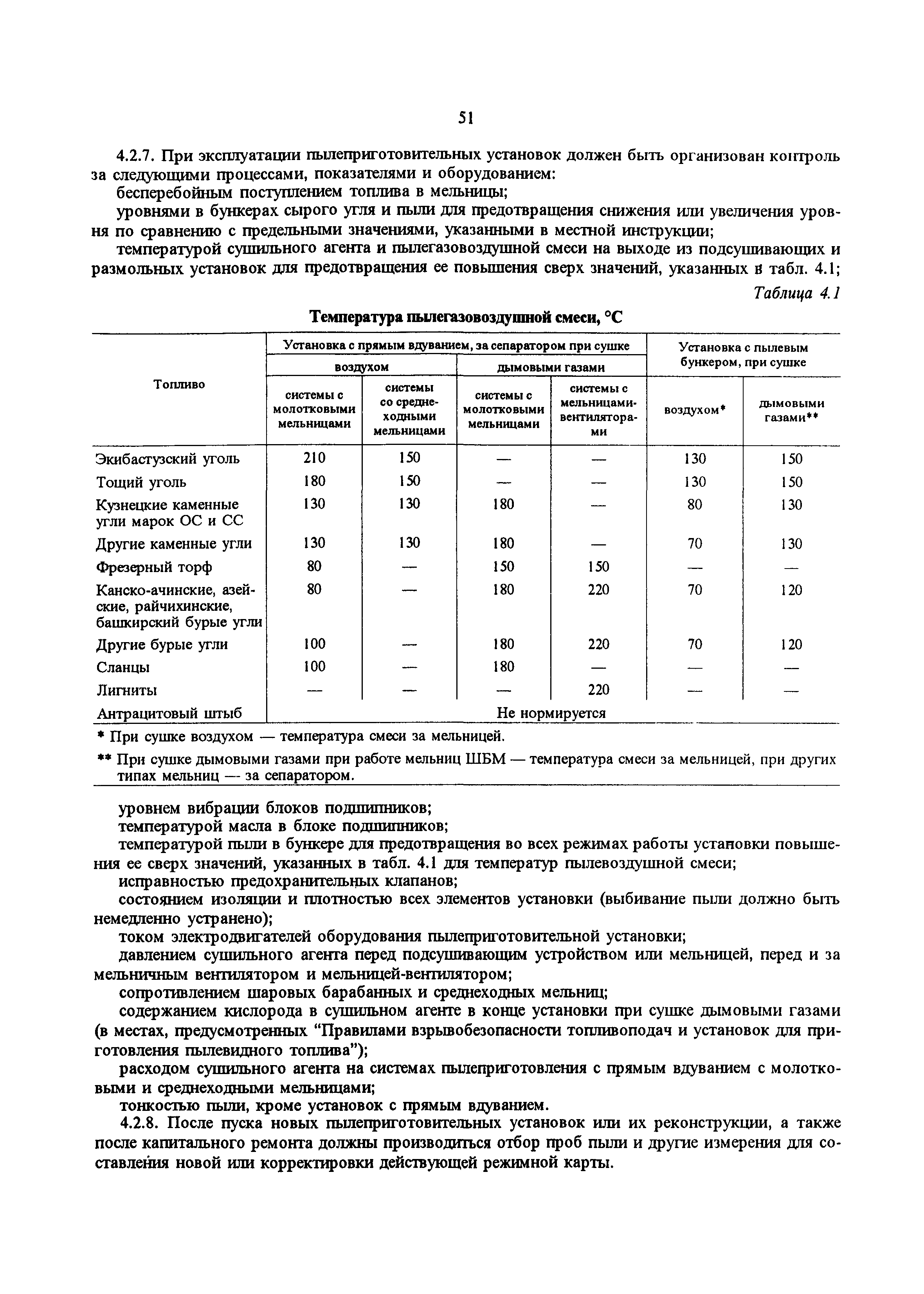 РД 34.20.501-95