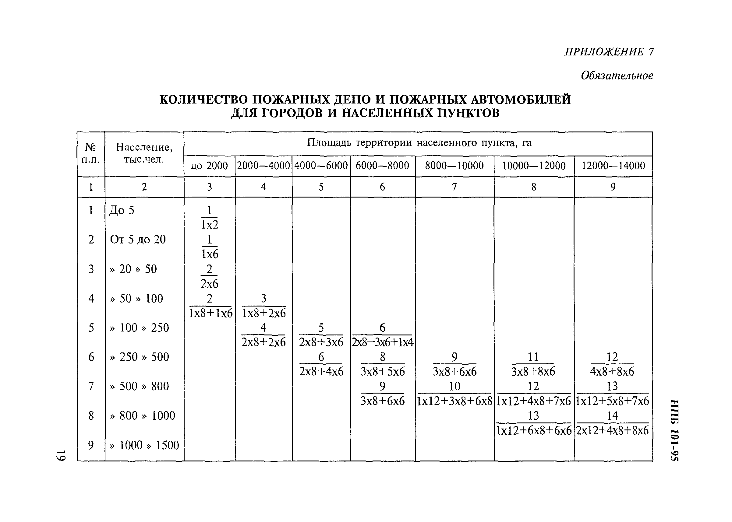 нпб 101 95 статус