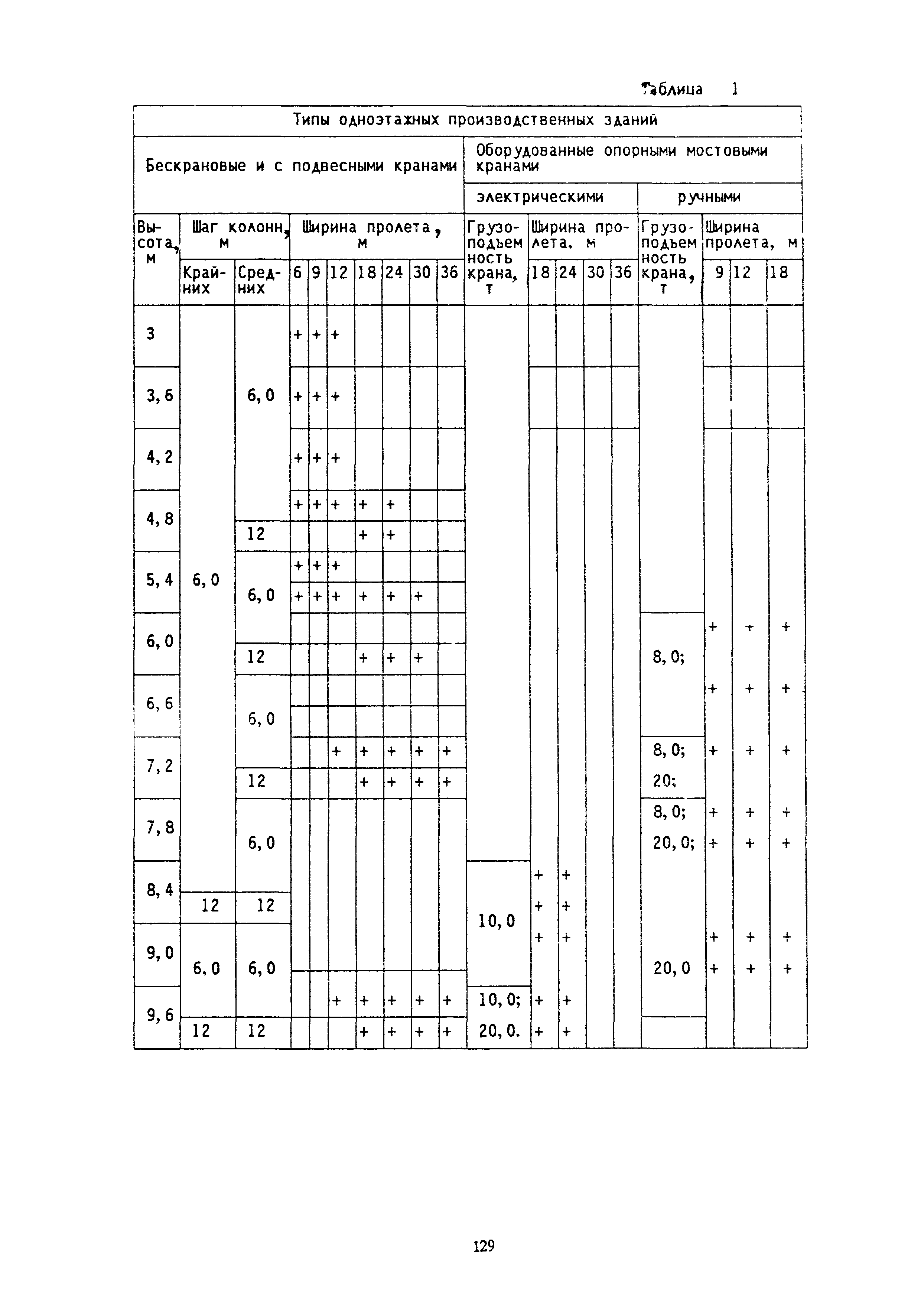 МДС 12-5.2000