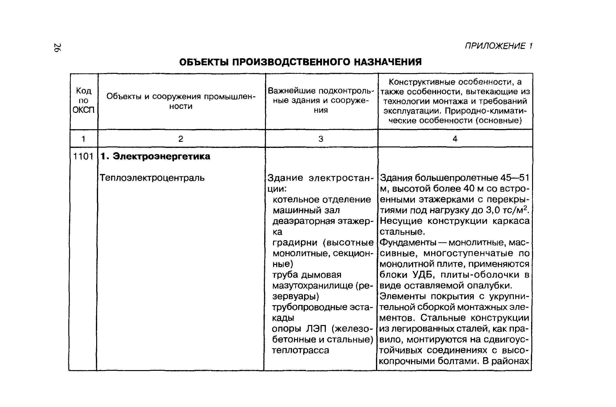 МДС 12-7.2000