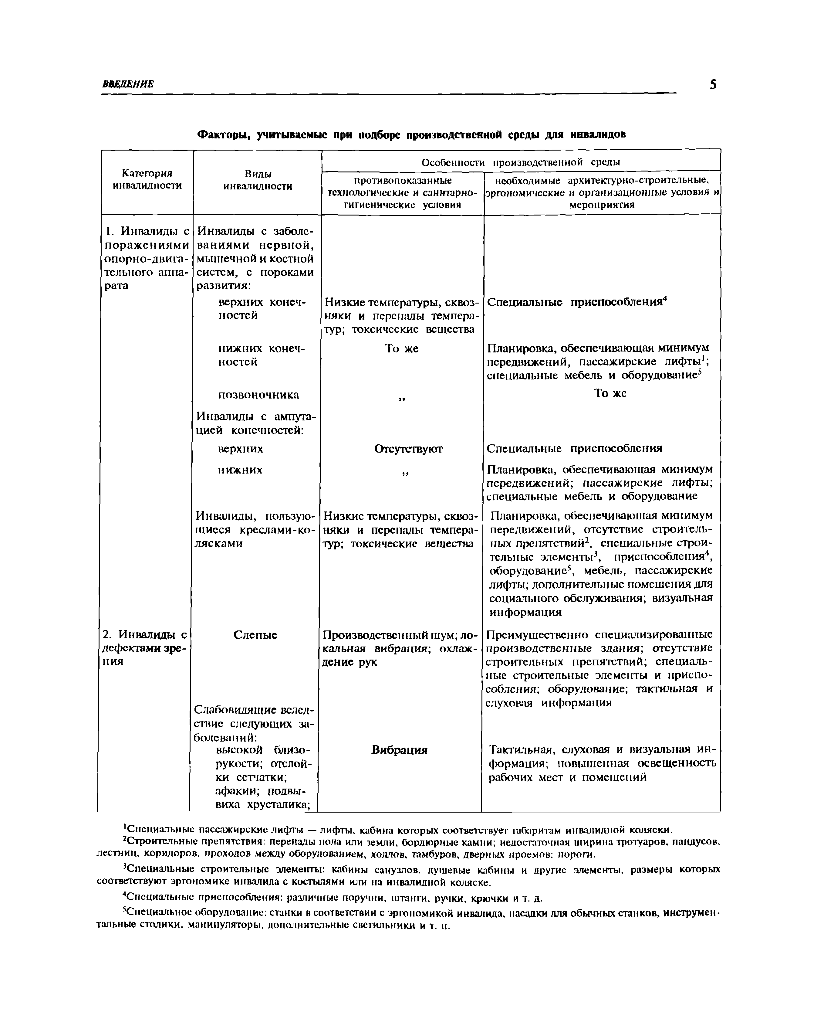 МДС 35-10.2000