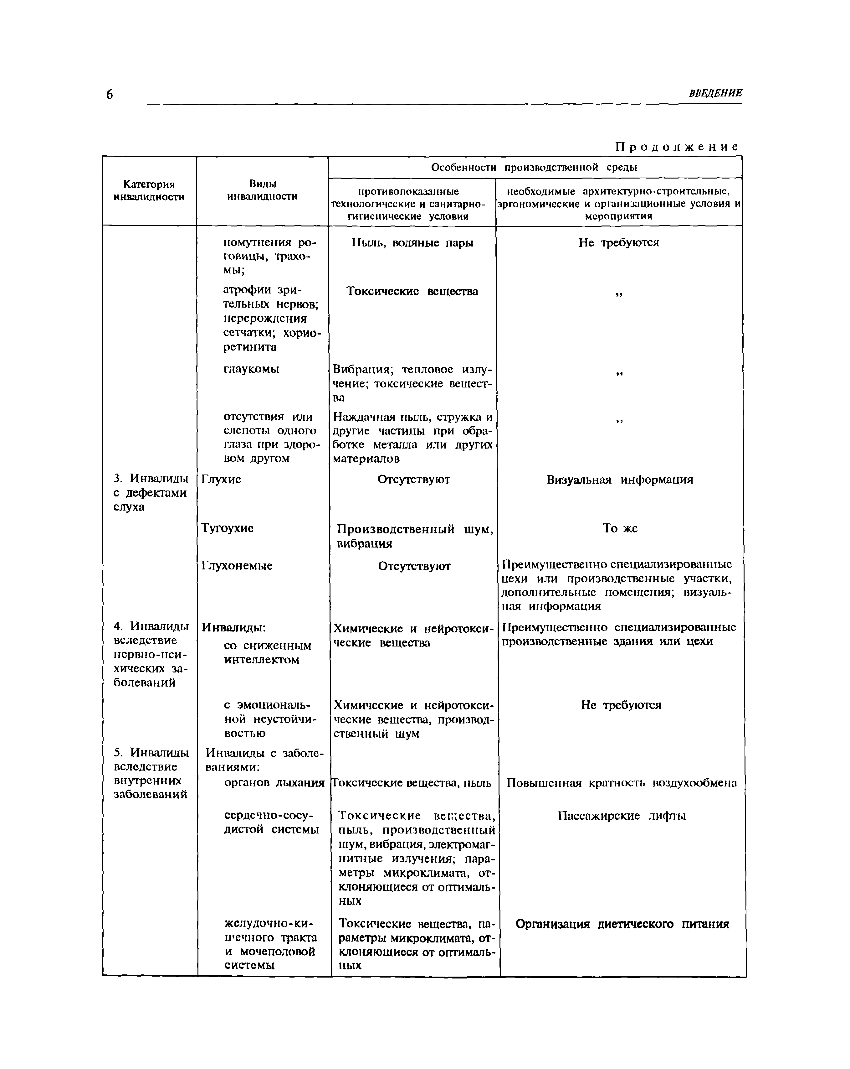 МДС 35-10.2000