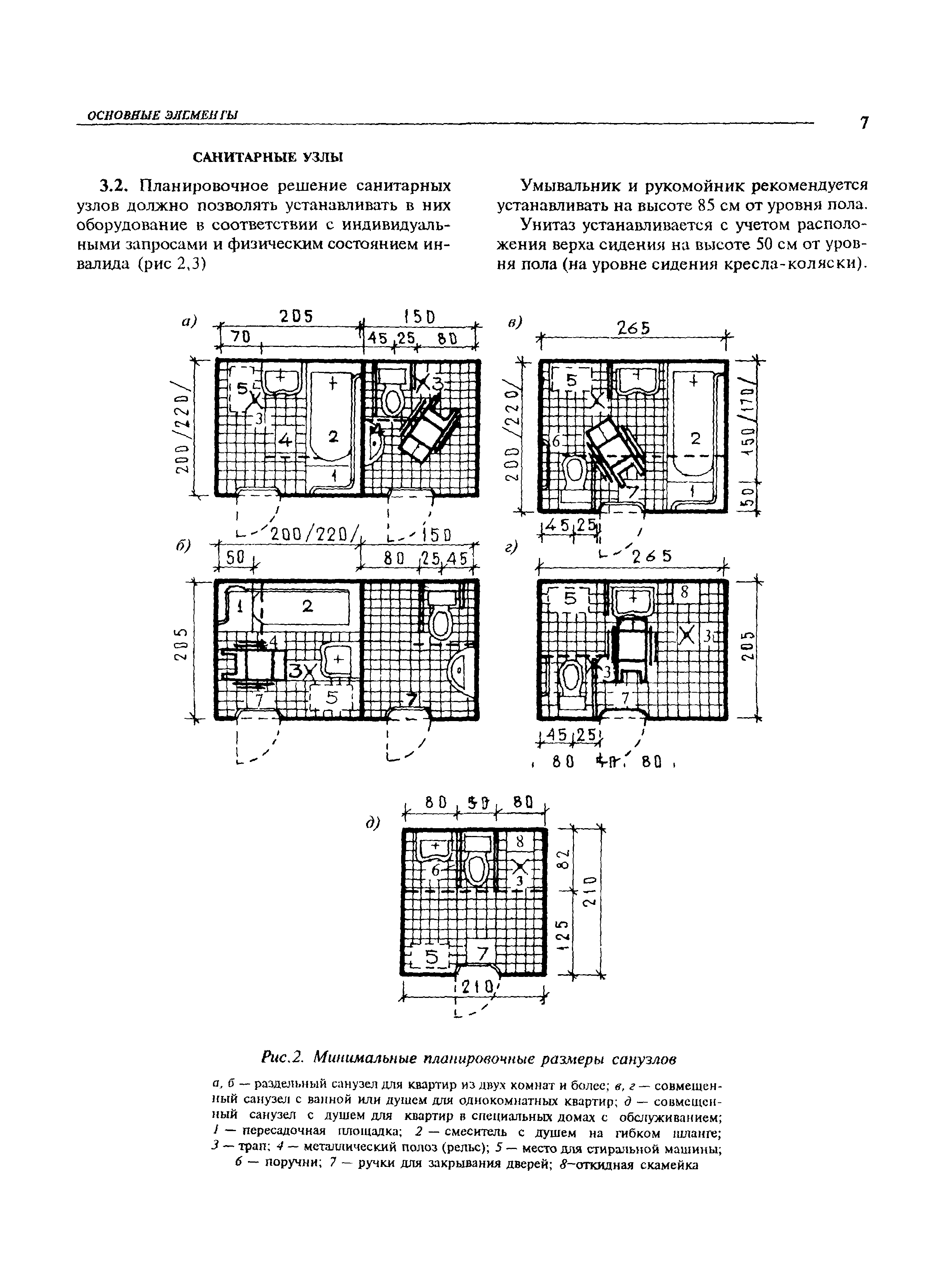 МДС 35-3.2000