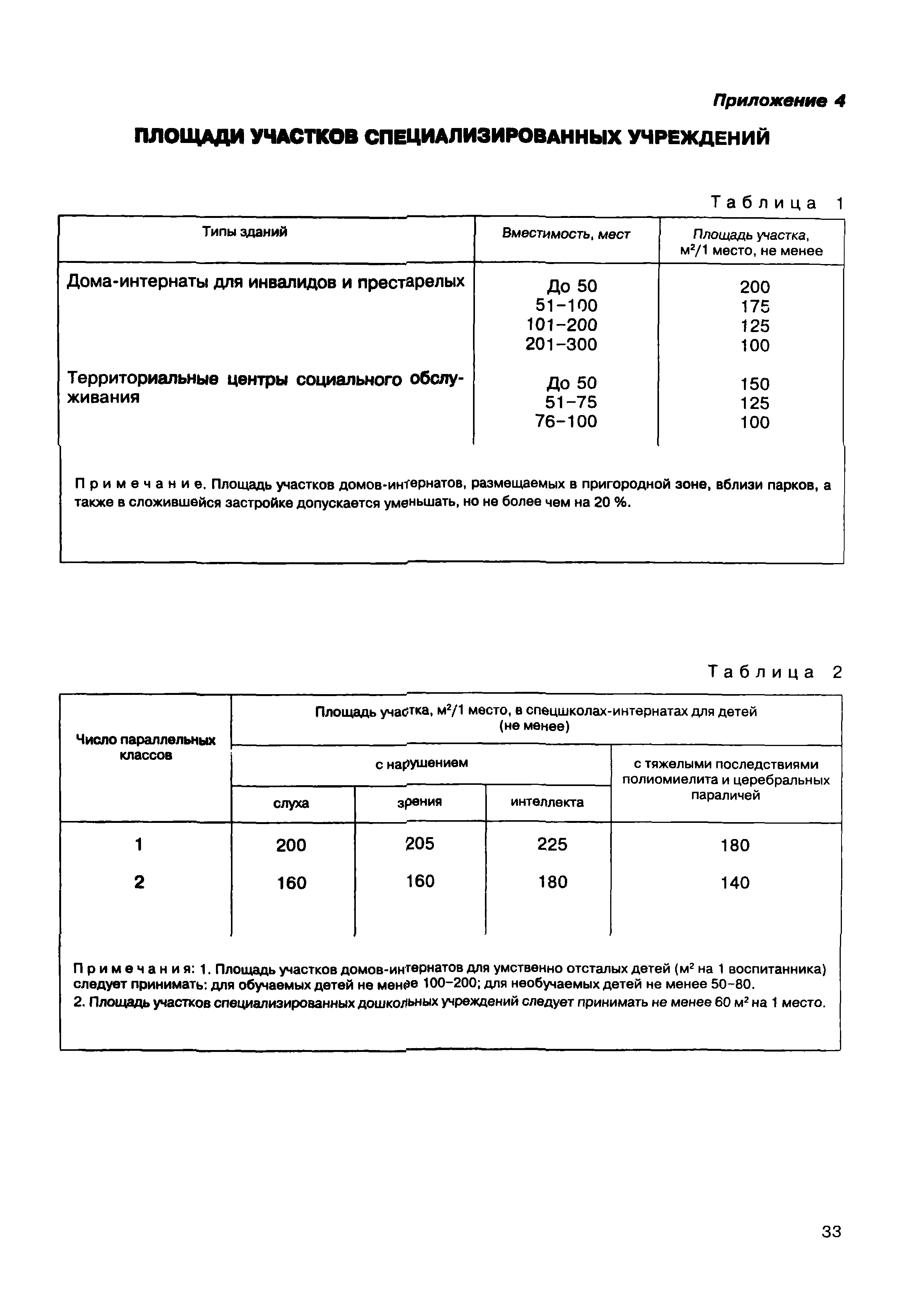 МДС 35-2.2000