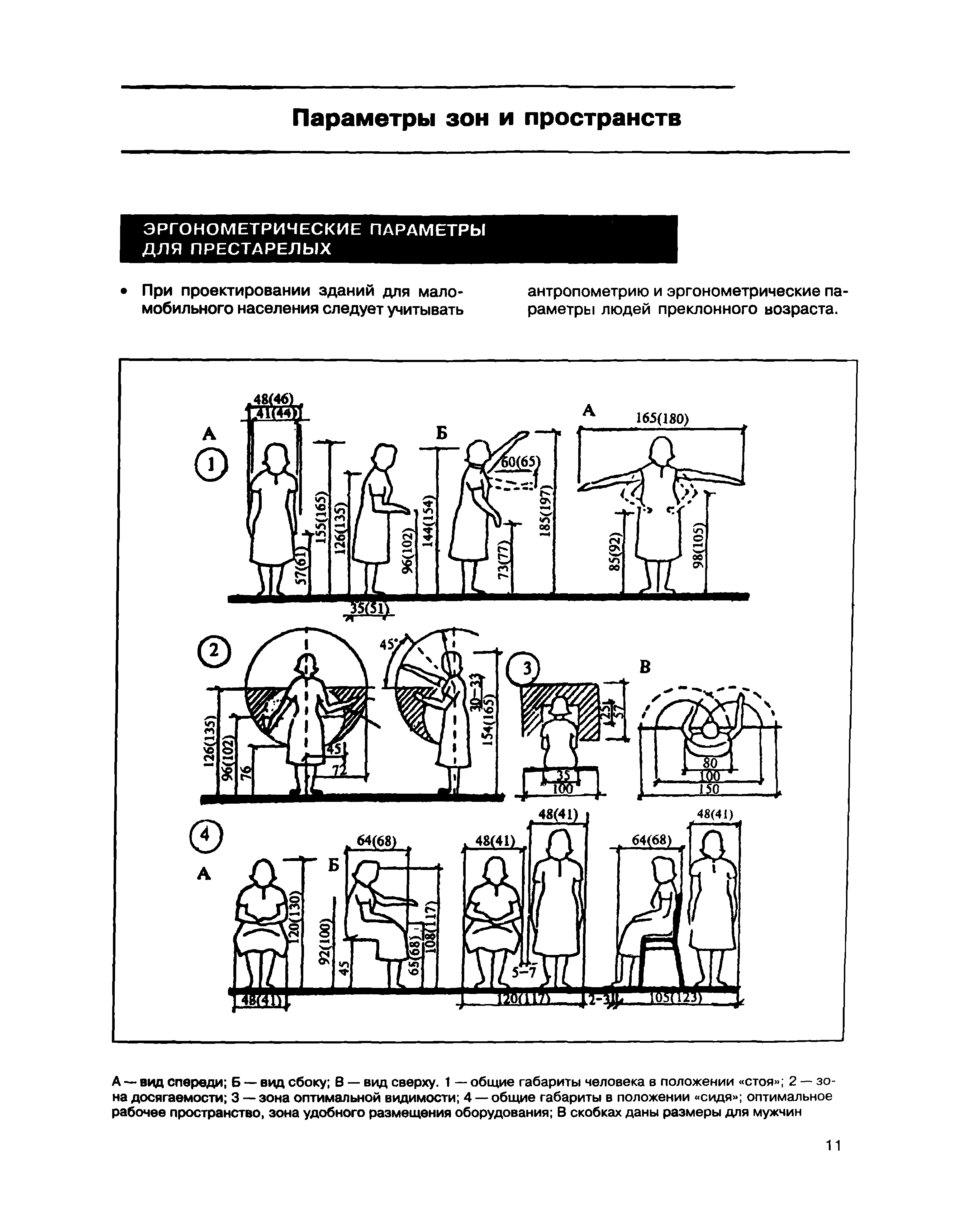 МДС 35-1.2000