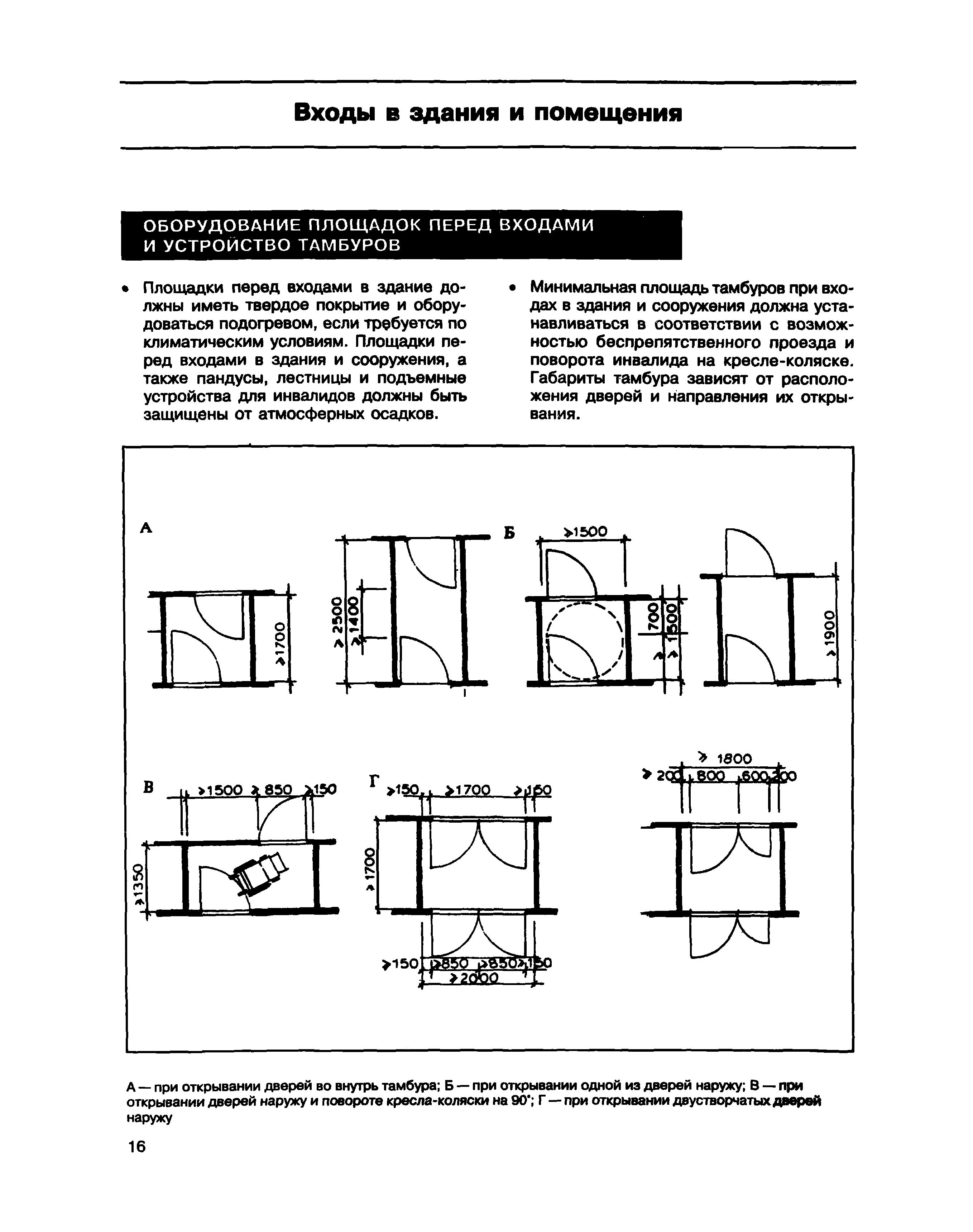 МДС 35-1.2000