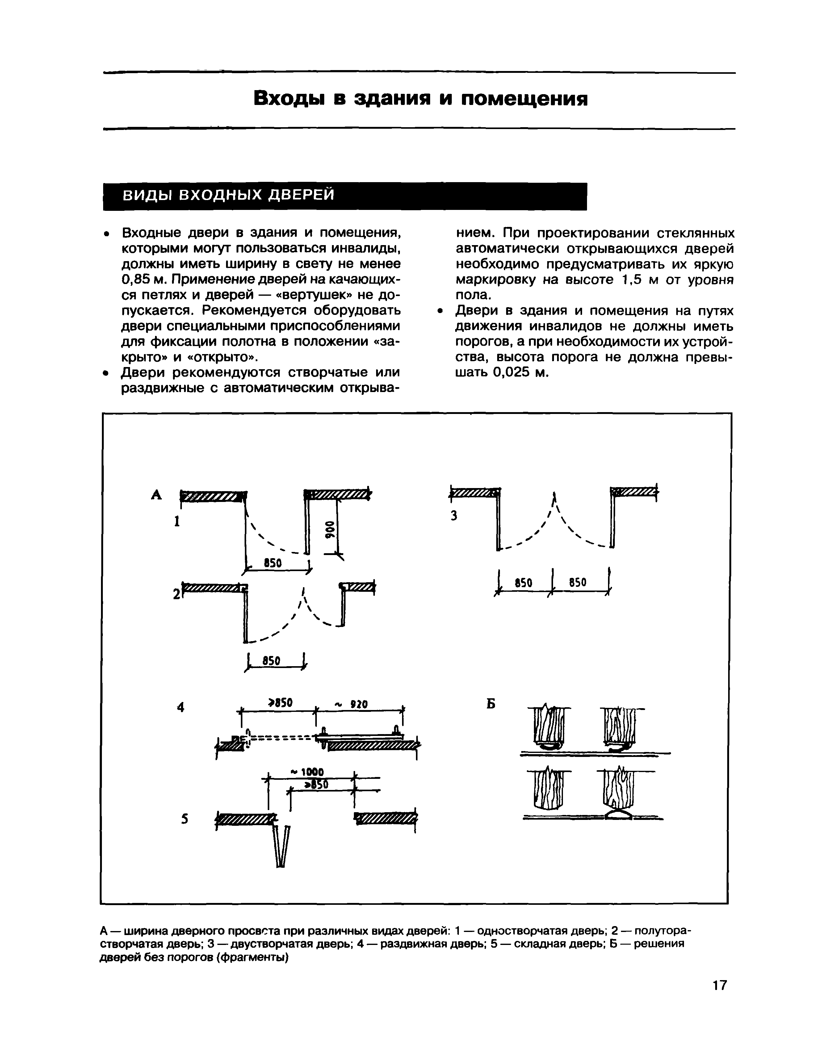 МДС 35-1.2000