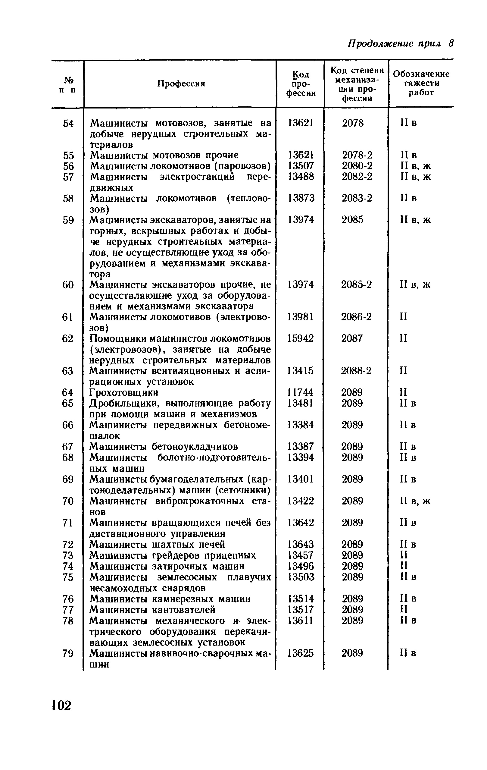 Рекомендации 