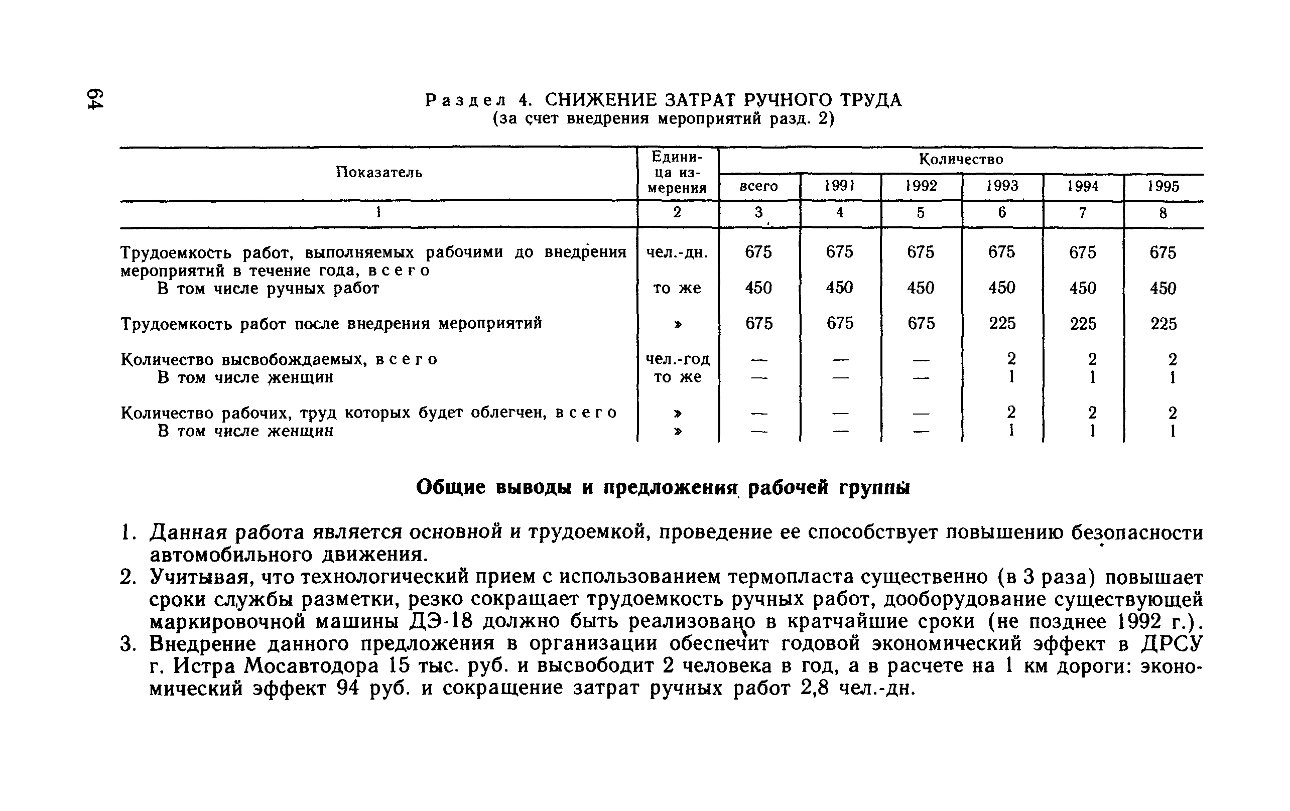 Рекомендации 