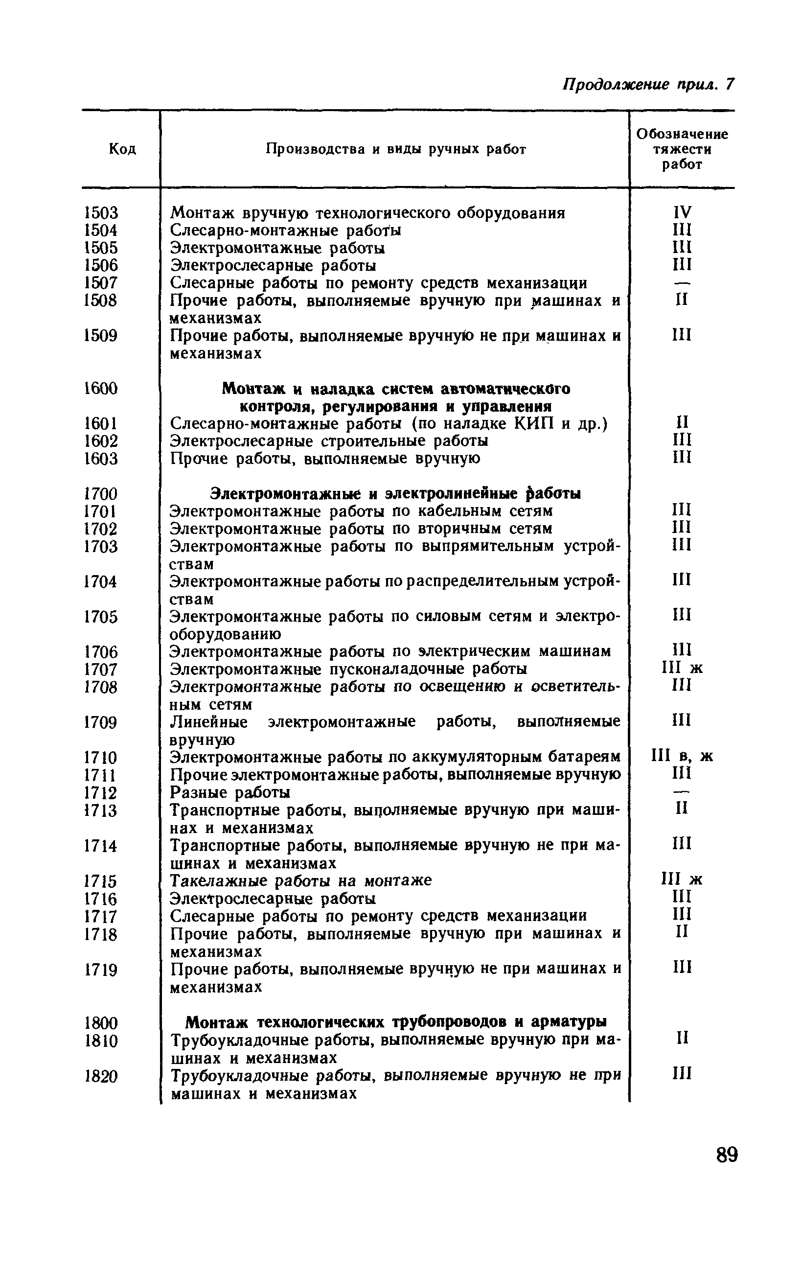 Рекомендации 