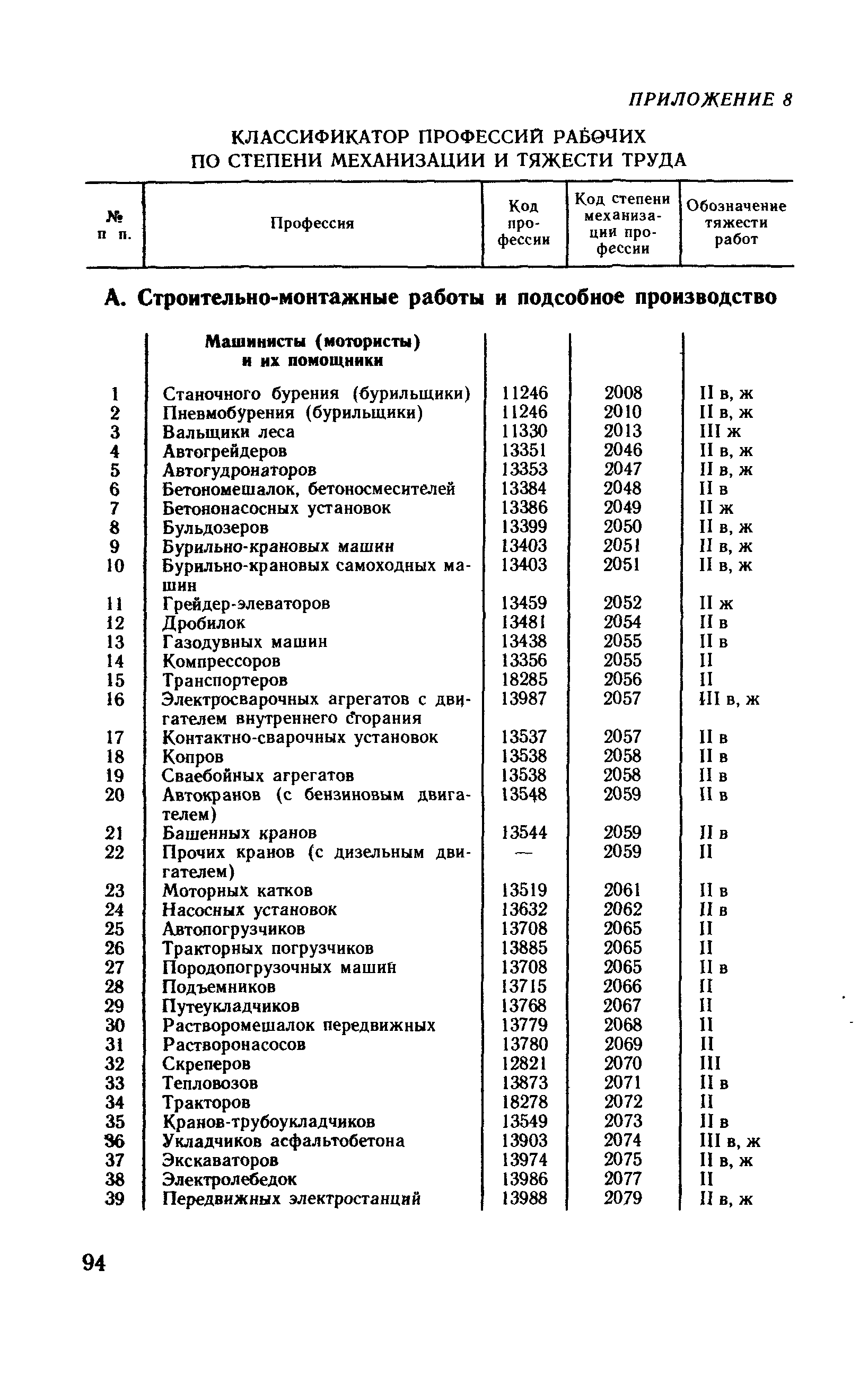 Рекомендации 