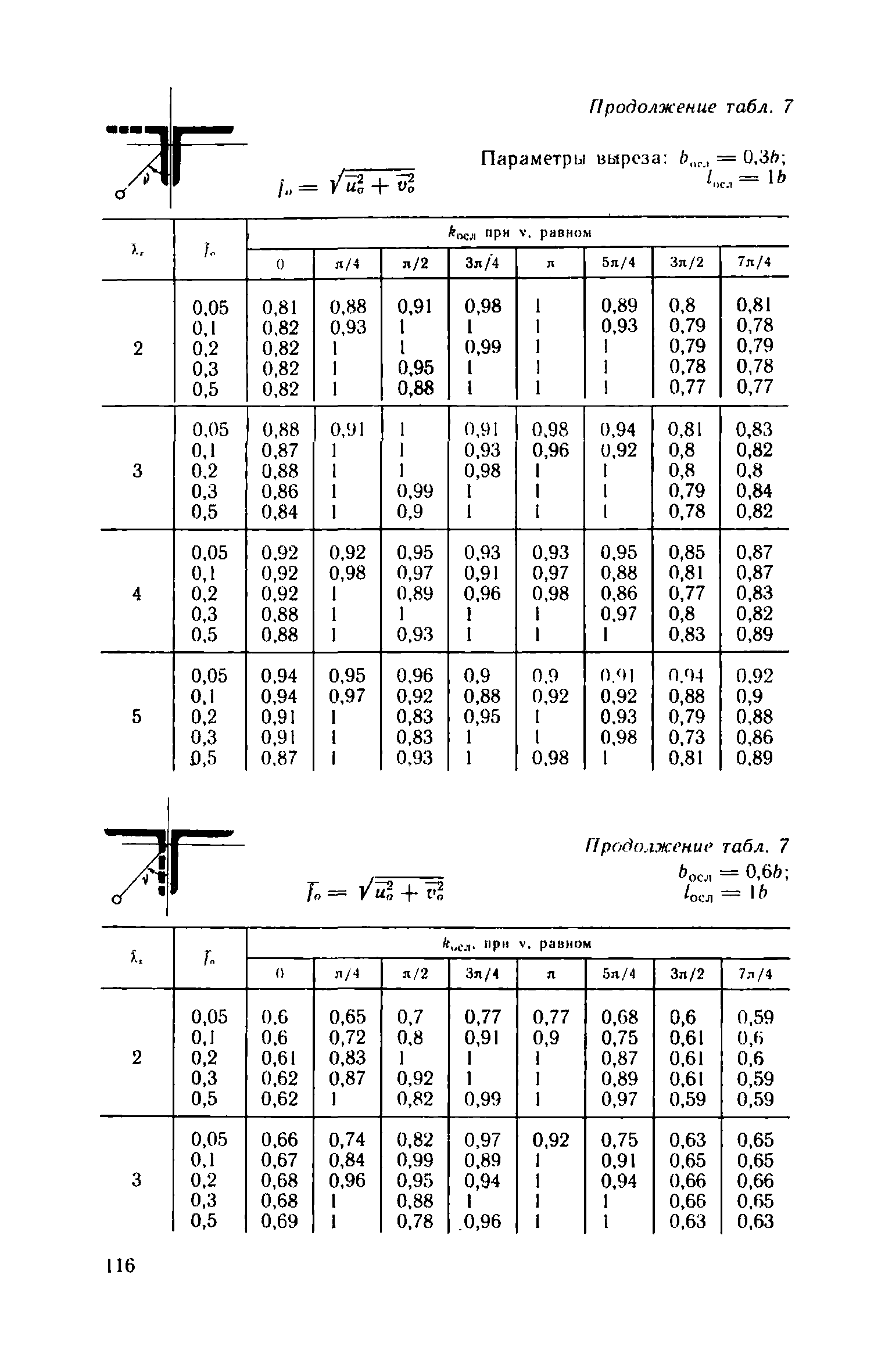 Пособие к СНиП II-23-81*