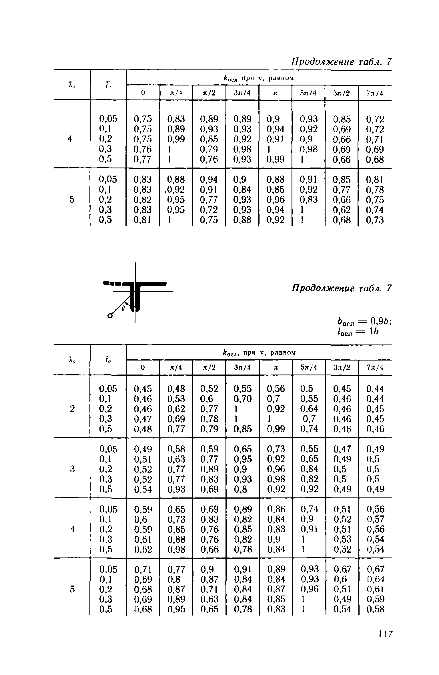 Пособие к СНиП II-23-81*