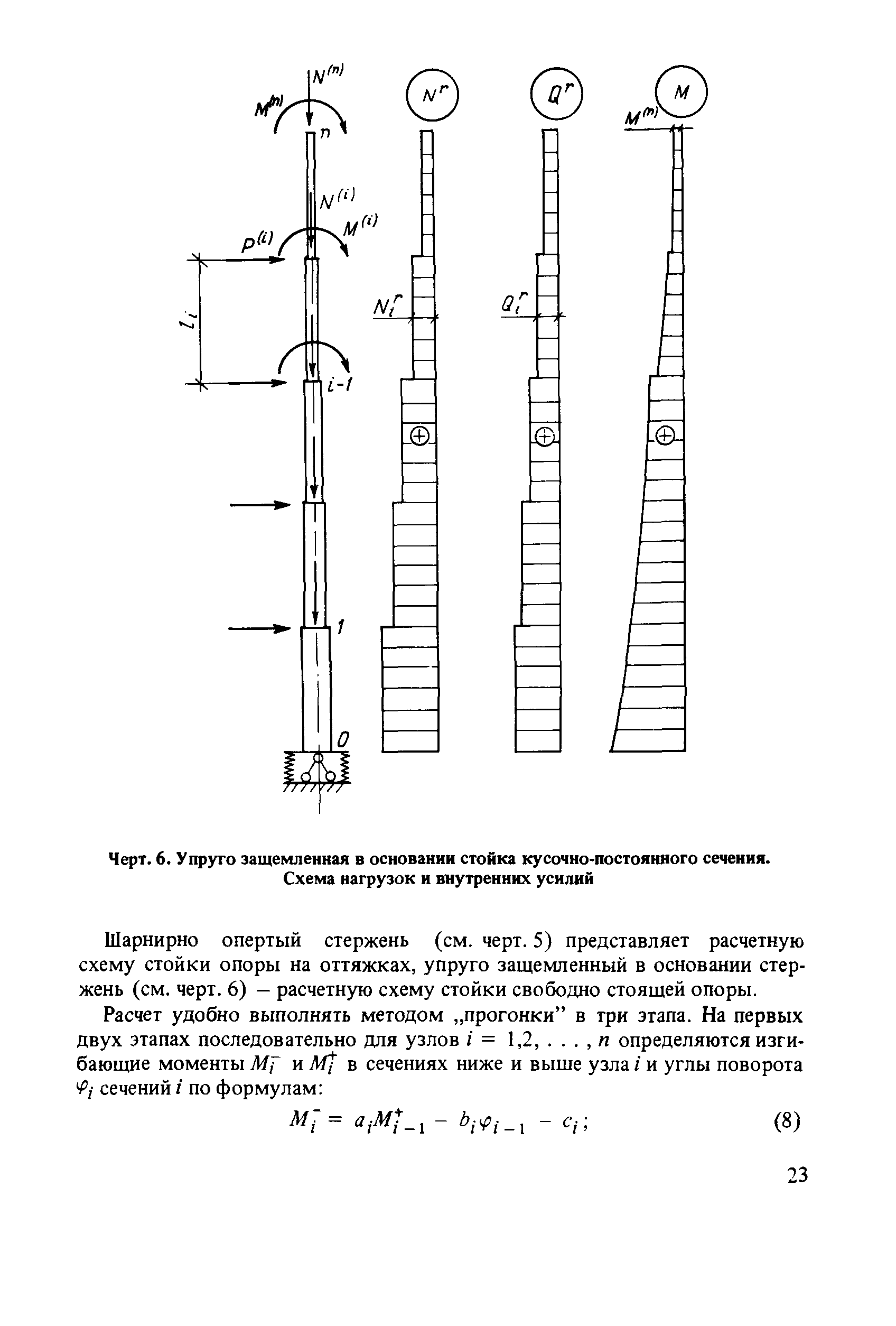 Пособие к СНиП II-23-81*