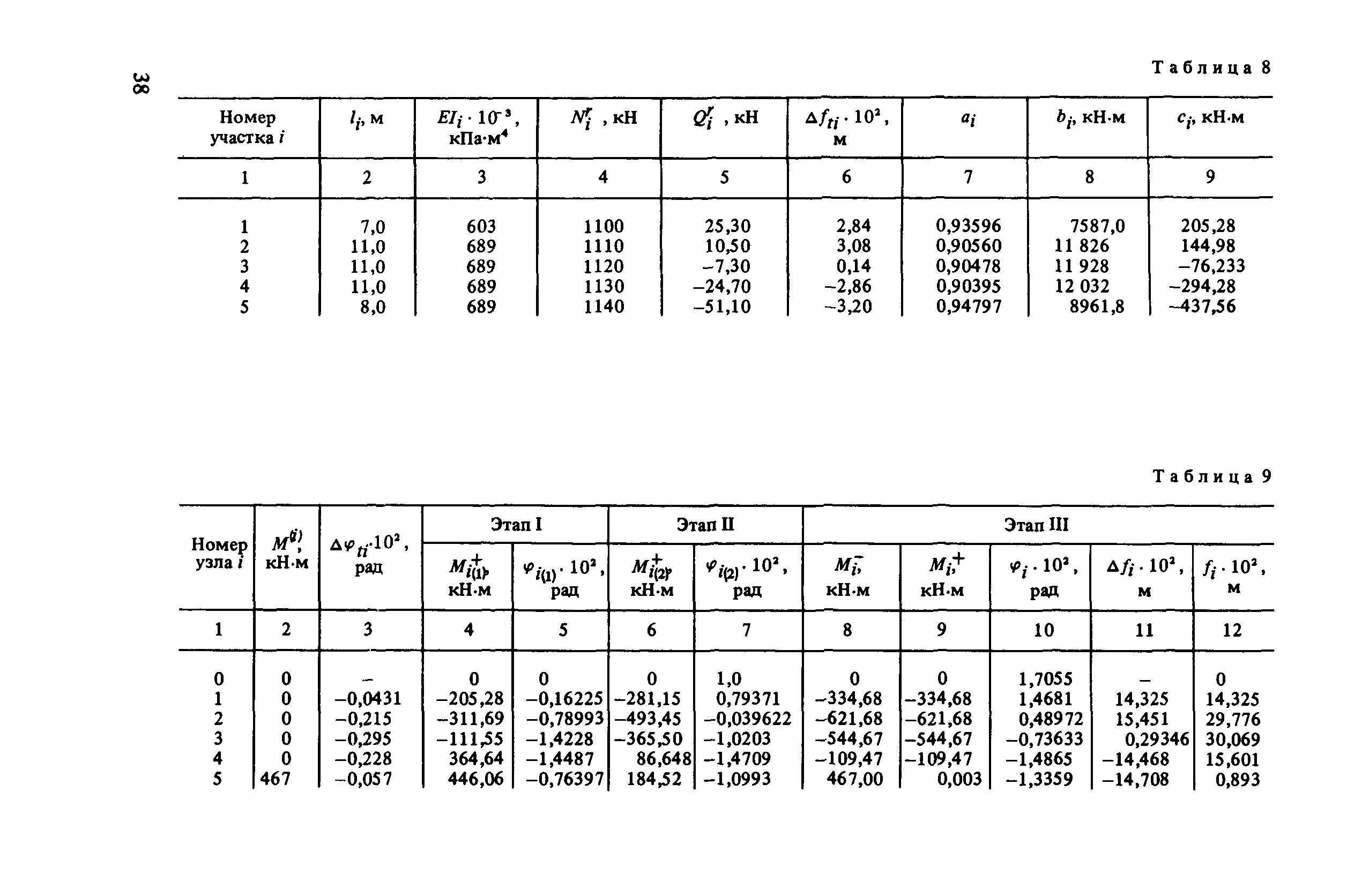 снип 223 81 стальные конструкции