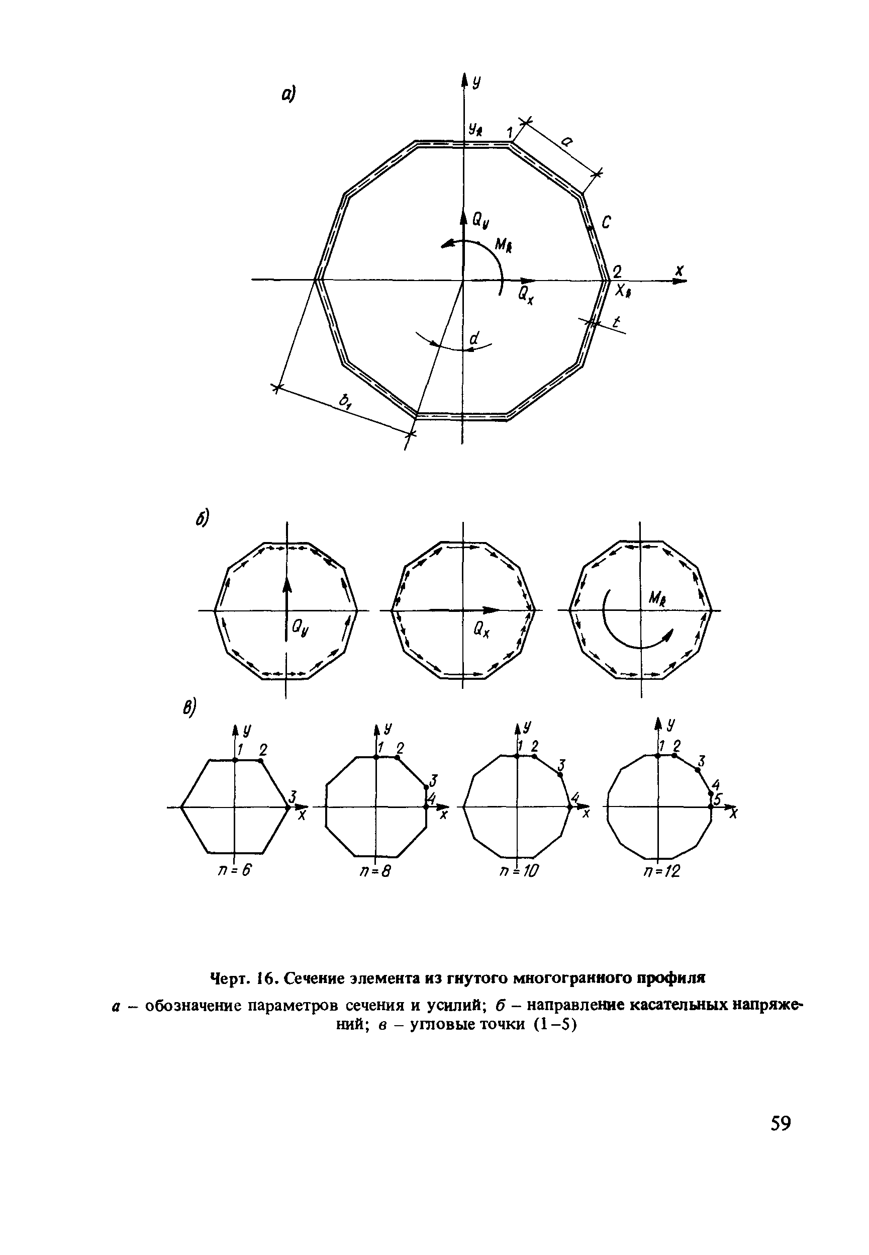 Пособие к СНиП II-23-81*