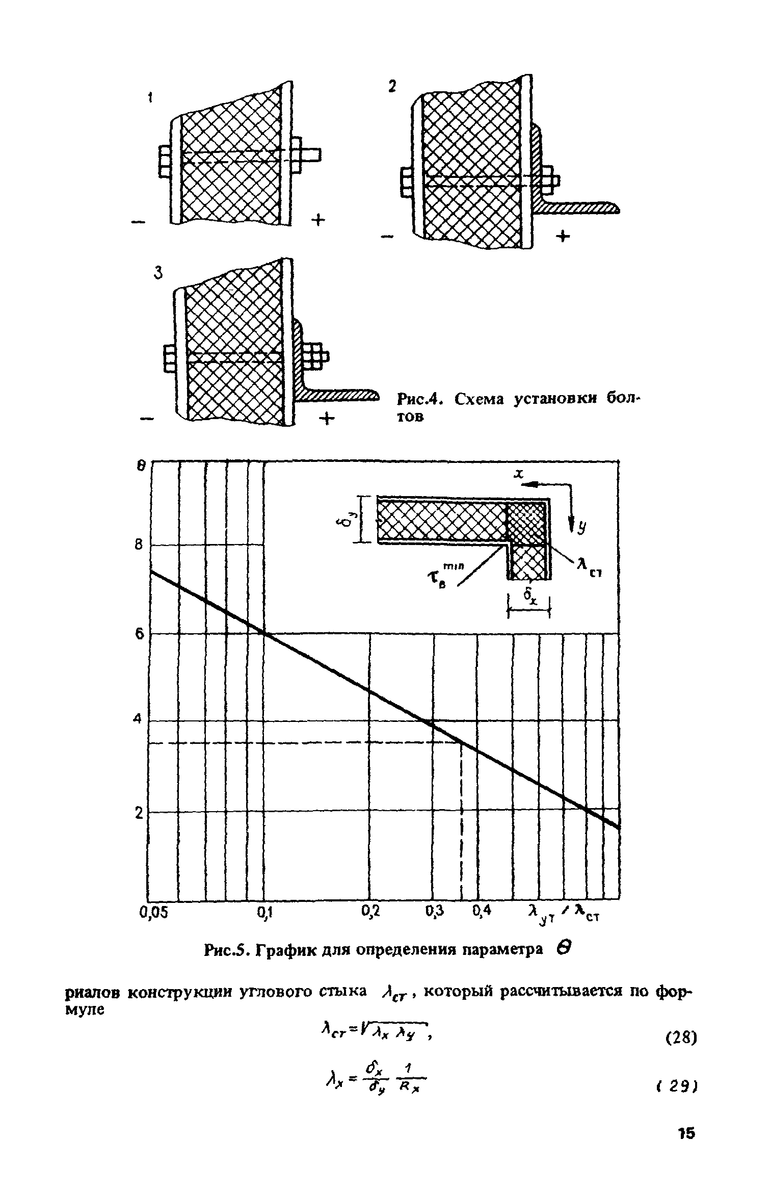 Пособие к СНиП II-3-79*