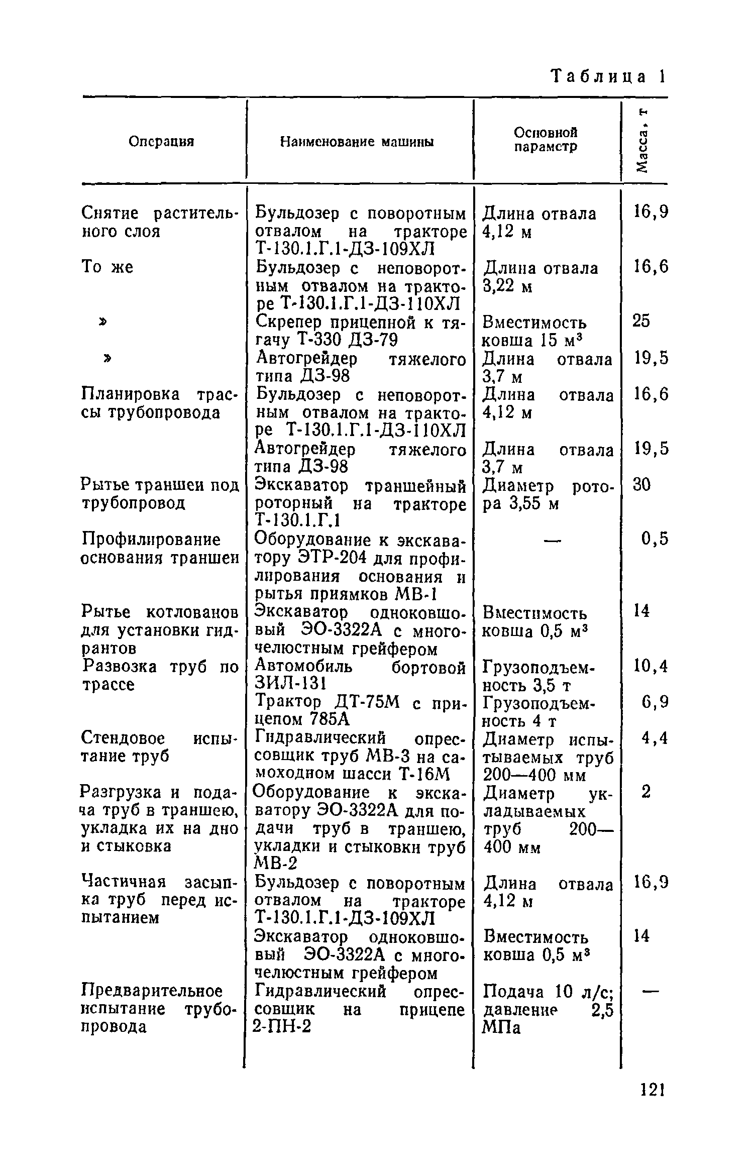 Пособие к СНиП 3.05.04-85