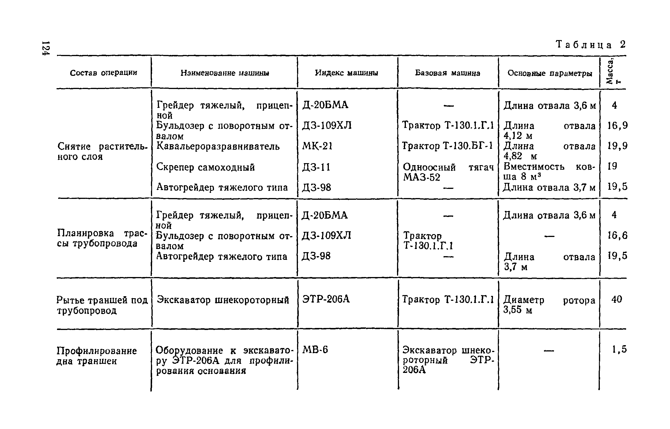 Пособие к СНиП 3.05.04-85