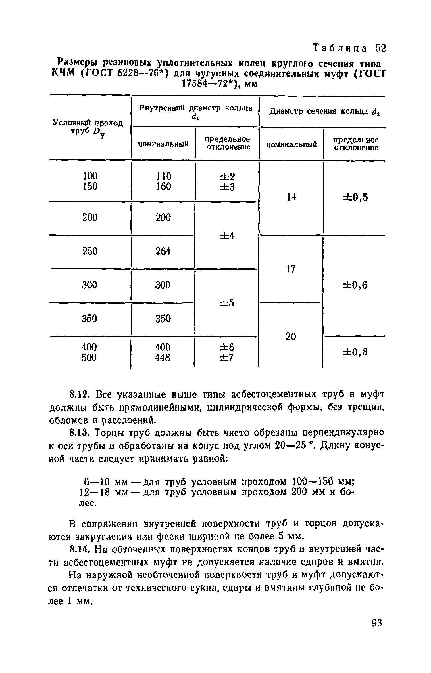 Пособие к СНиП 3.05.04-85