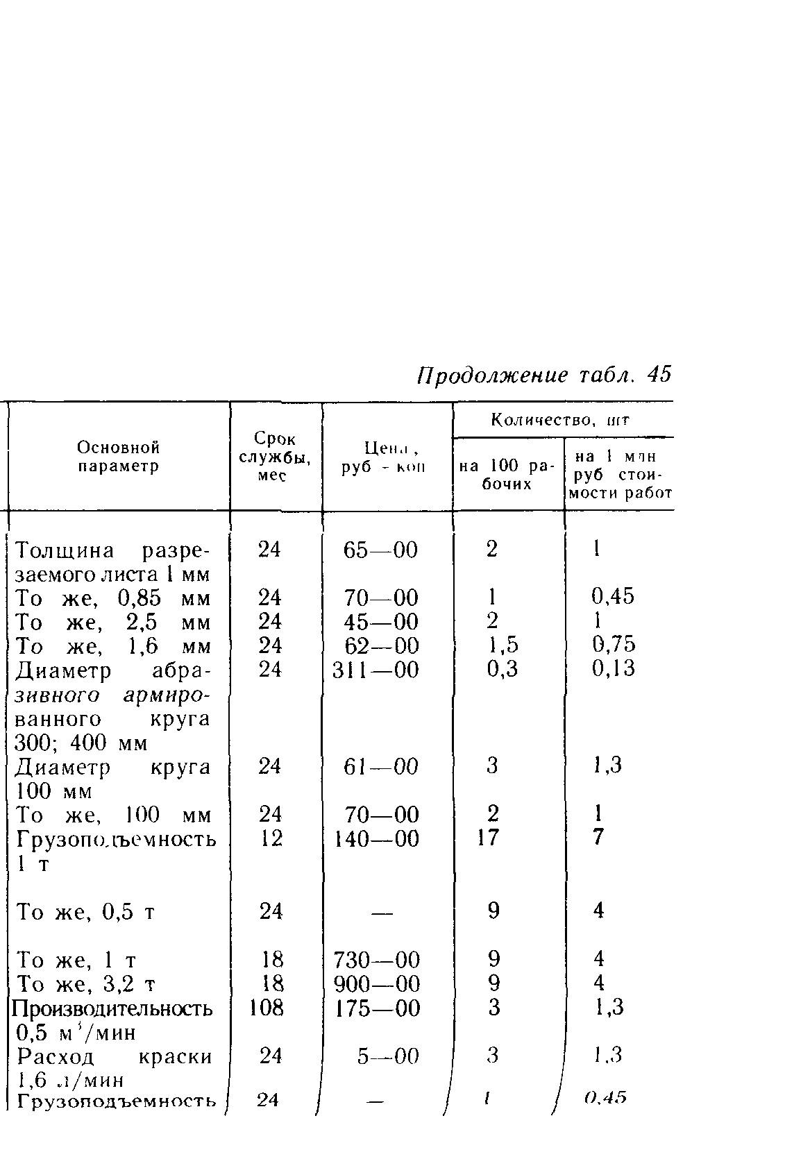 Пособие к СНиП 3.05.01-85