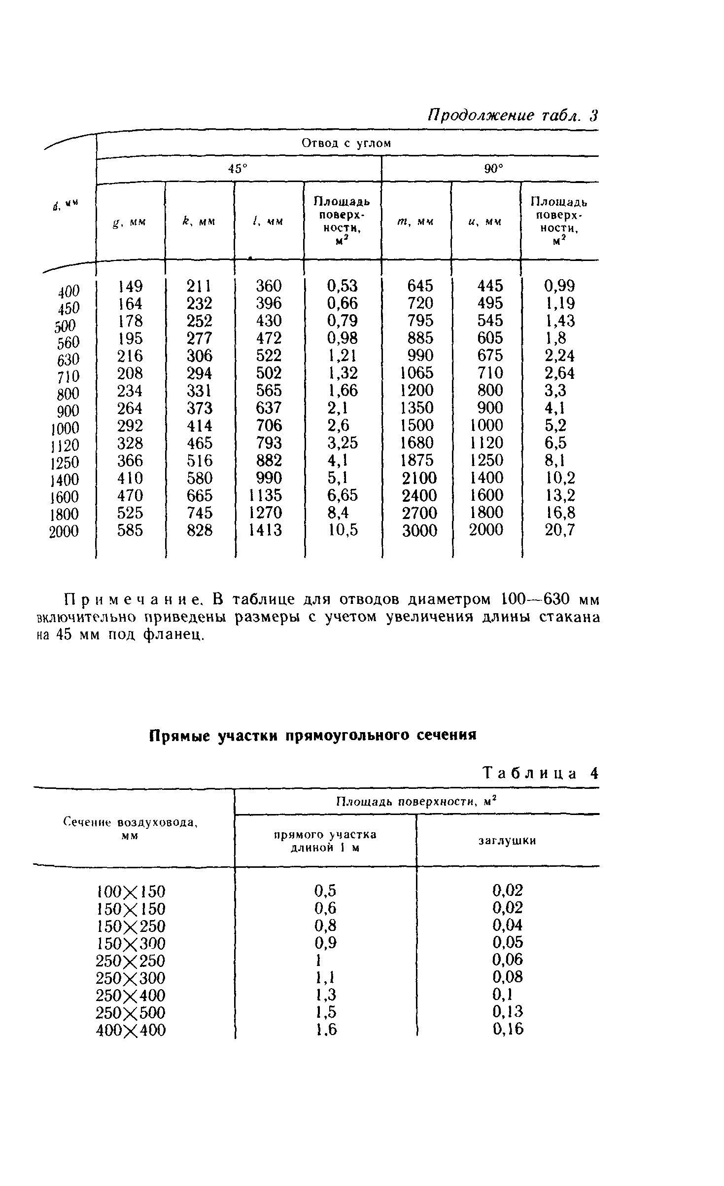 Пособие к СНиП 3.05.01-85