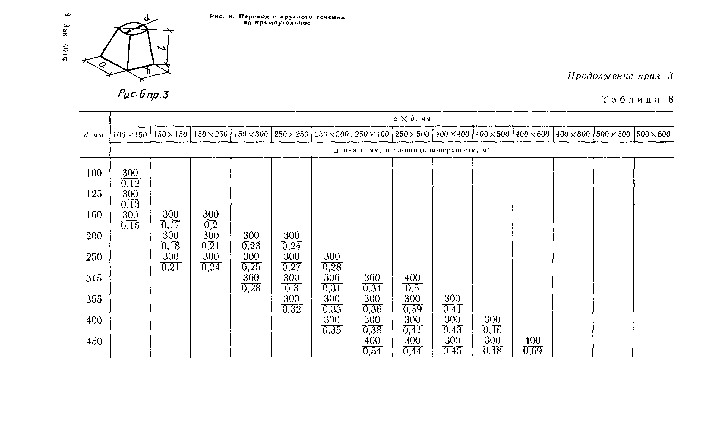 Пособие к СНиП 3.05.01-85