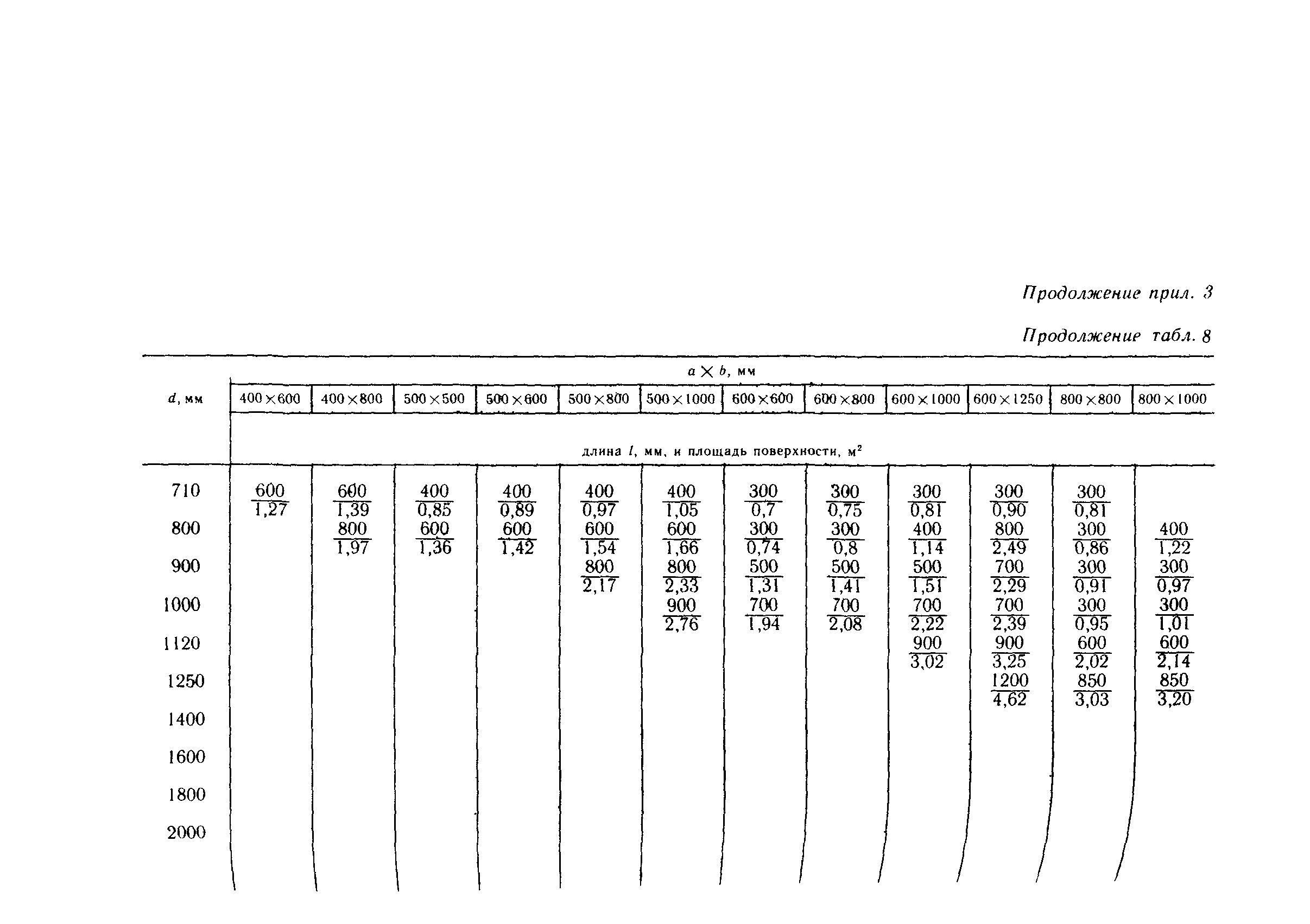 Пособие к СНиП 3.05.01-85