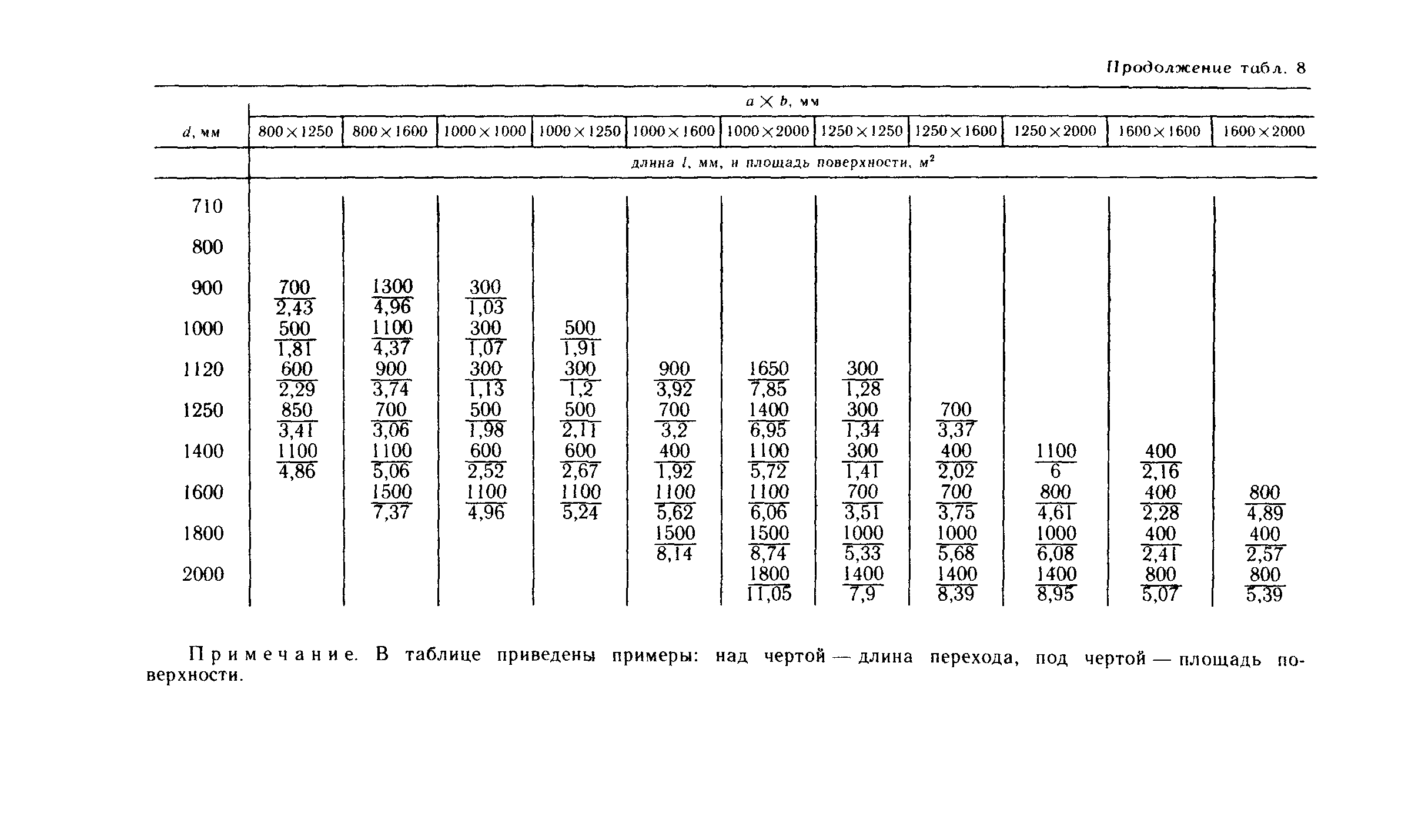 Пособие к СНиП 3.05.01-85