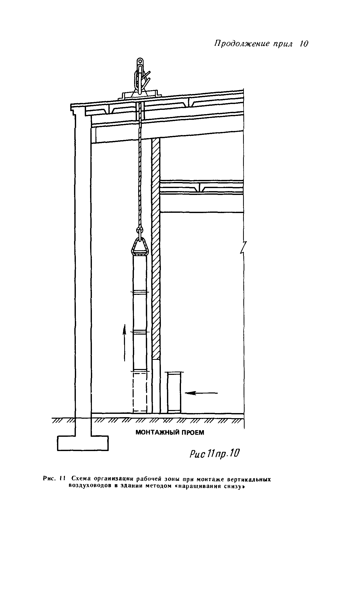 Пособие к СНиП 3.05.01-85