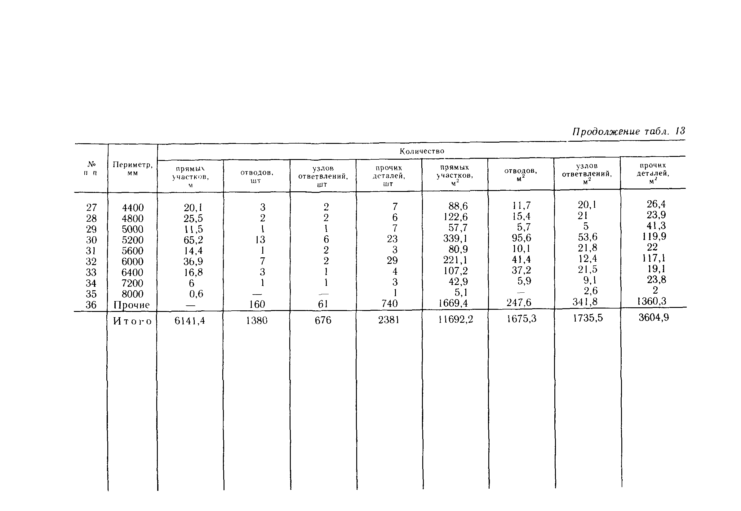 Пособие к СНиП 3.05.01-85