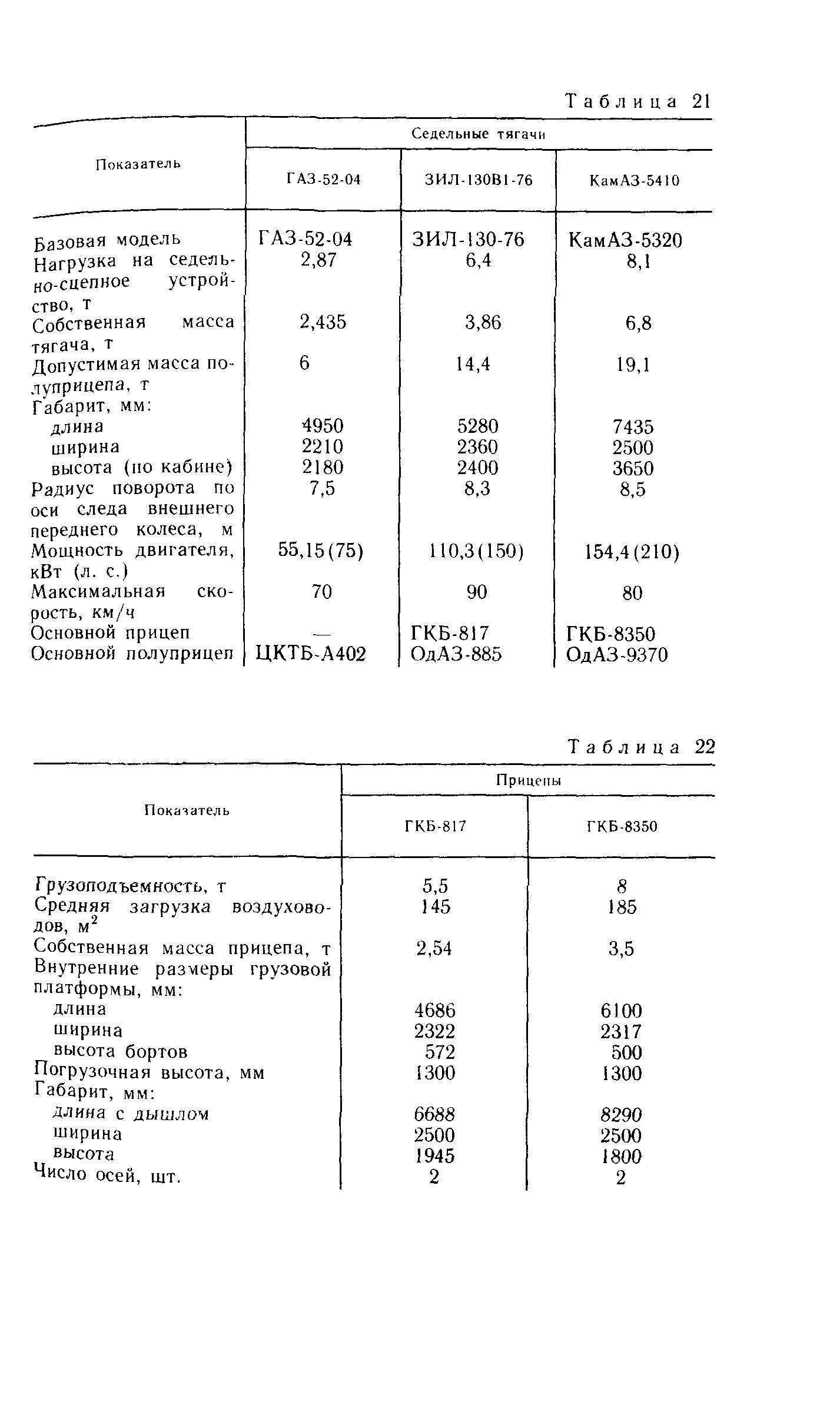 Пособие к СНиП 3.05.01-85