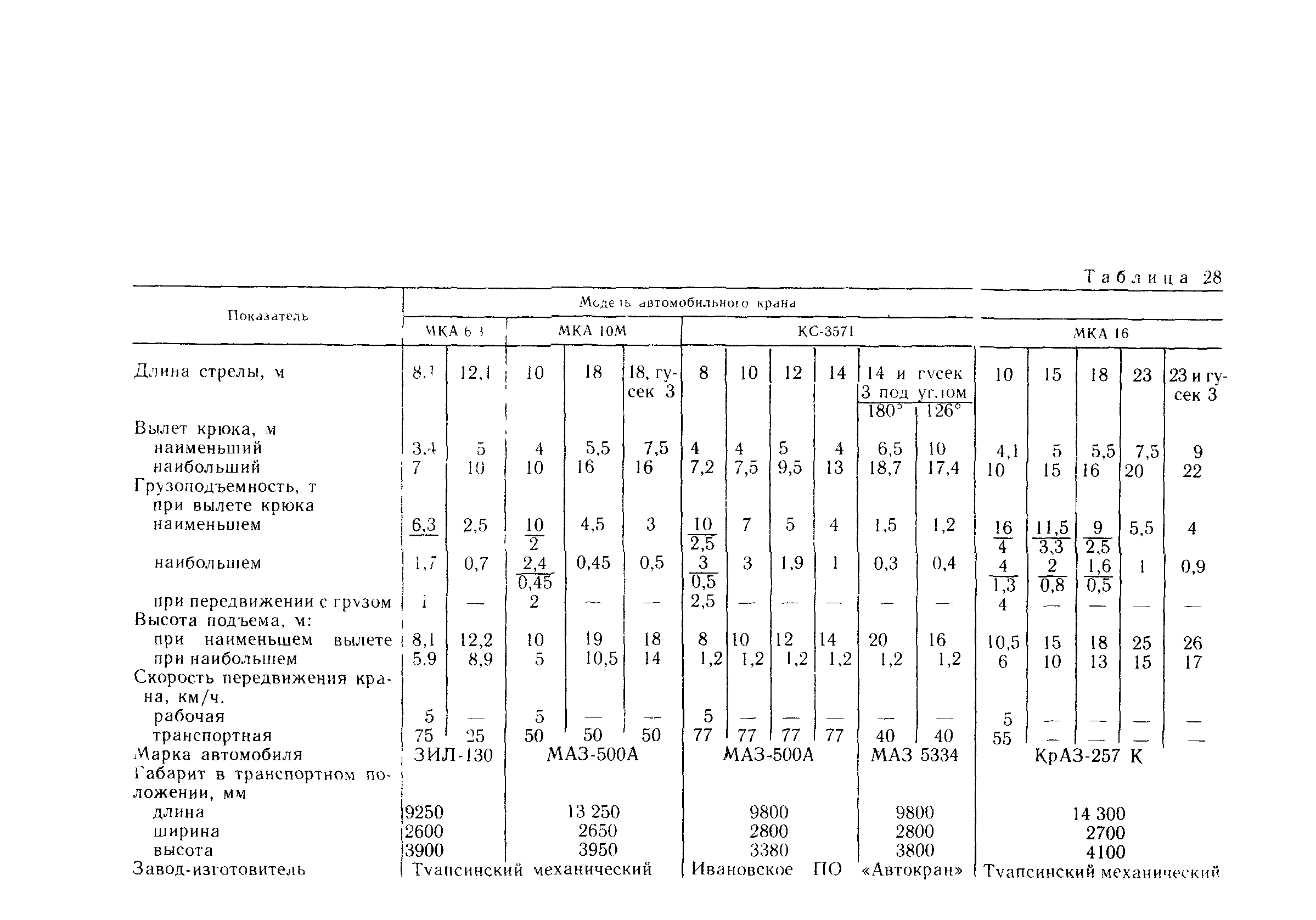 Пособие к СНиП 3.05.01-85