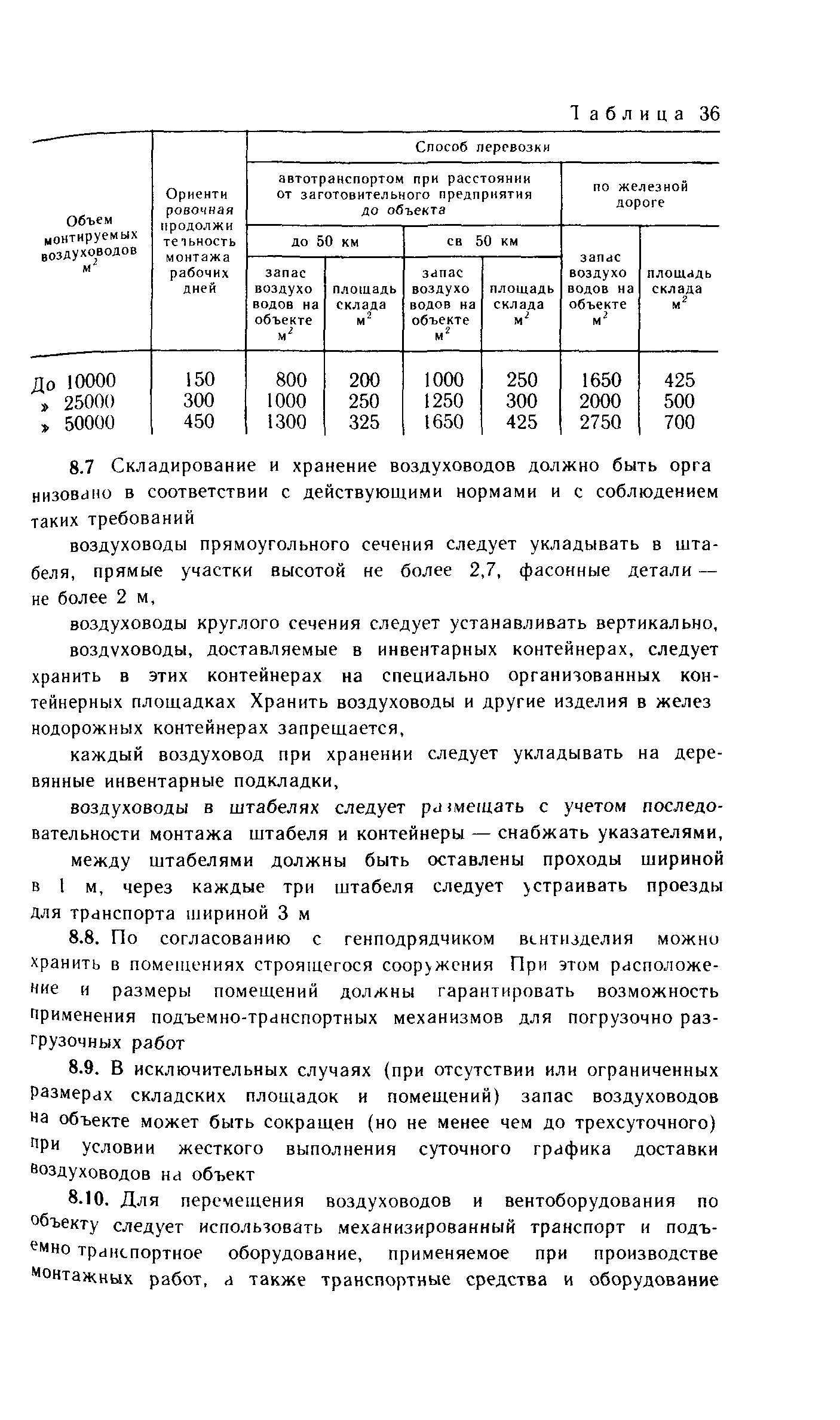 Вытяжная вентиляция: виды, особенности устройства и монтажа