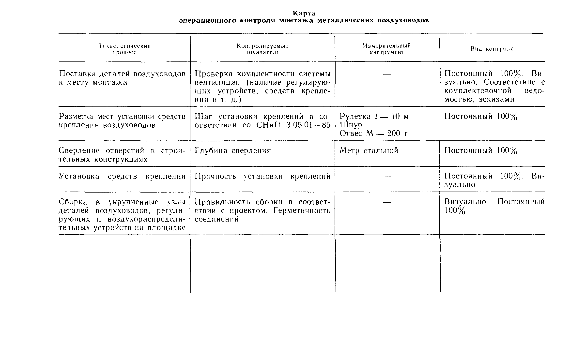 Пособие к СНиП 3.05.01-85