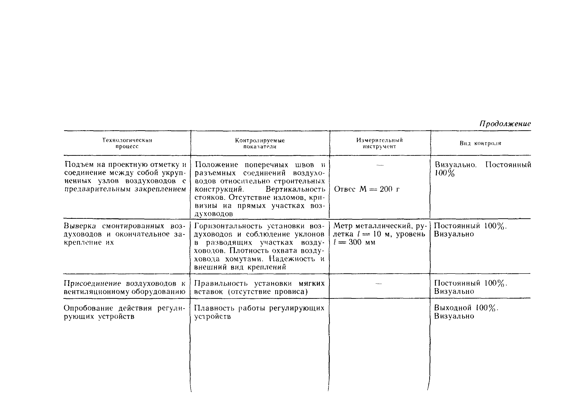 Пособие к СНиП 3.05.01-85