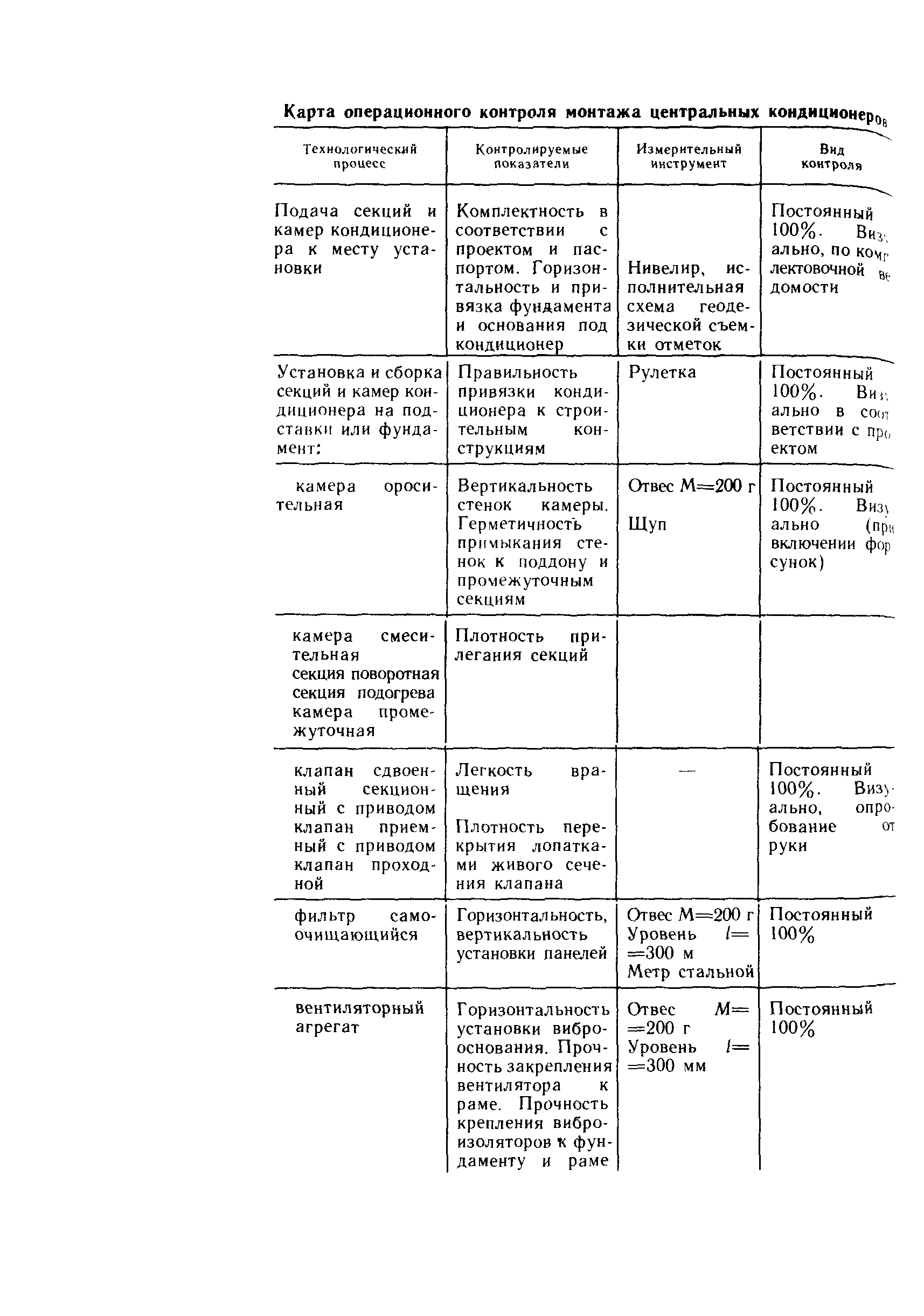 Пособие к СНиП 3.05.01-85