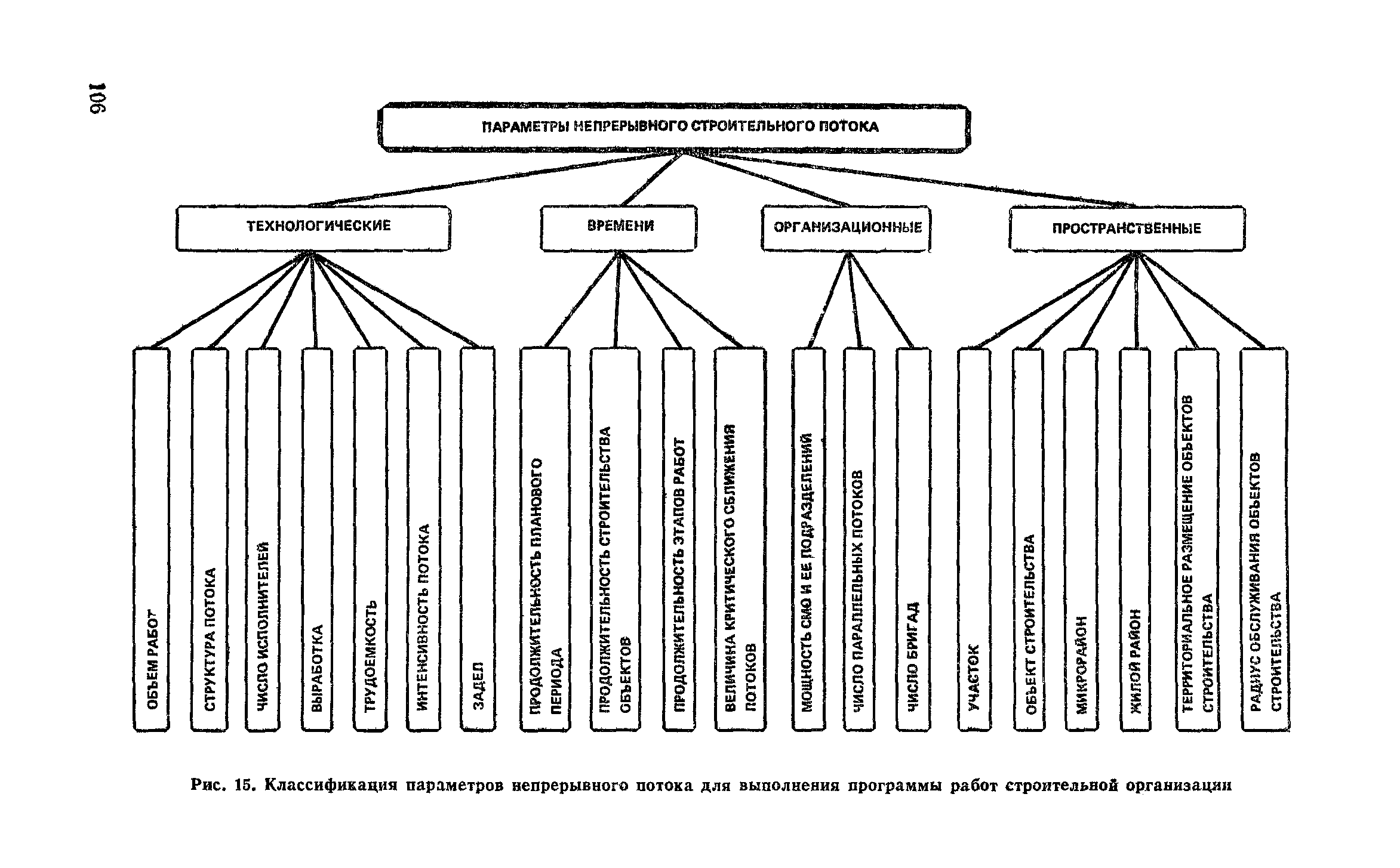 Пособие к СНиП 3.01.01-85