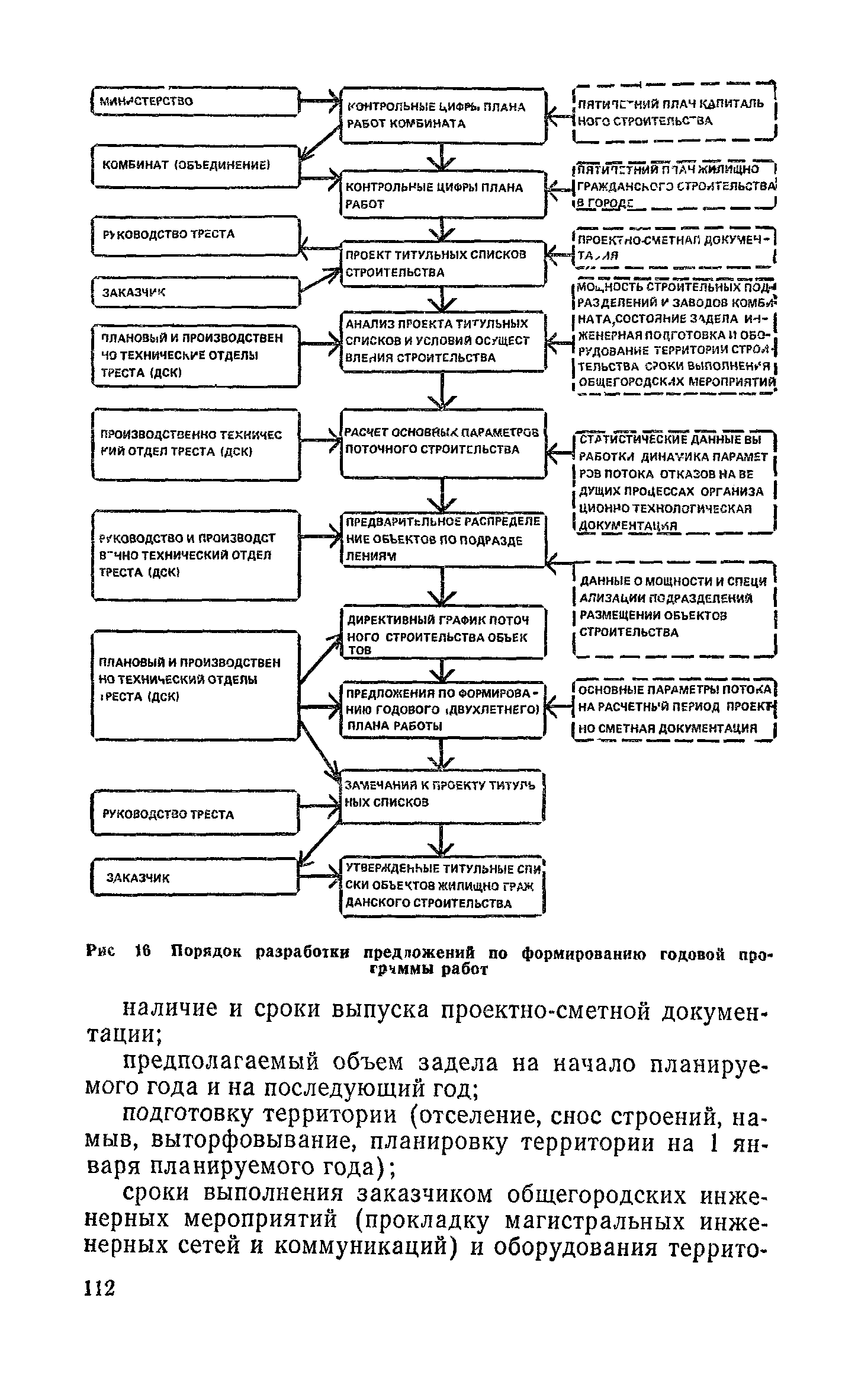 Пособие к СНиП 3.01.01-85