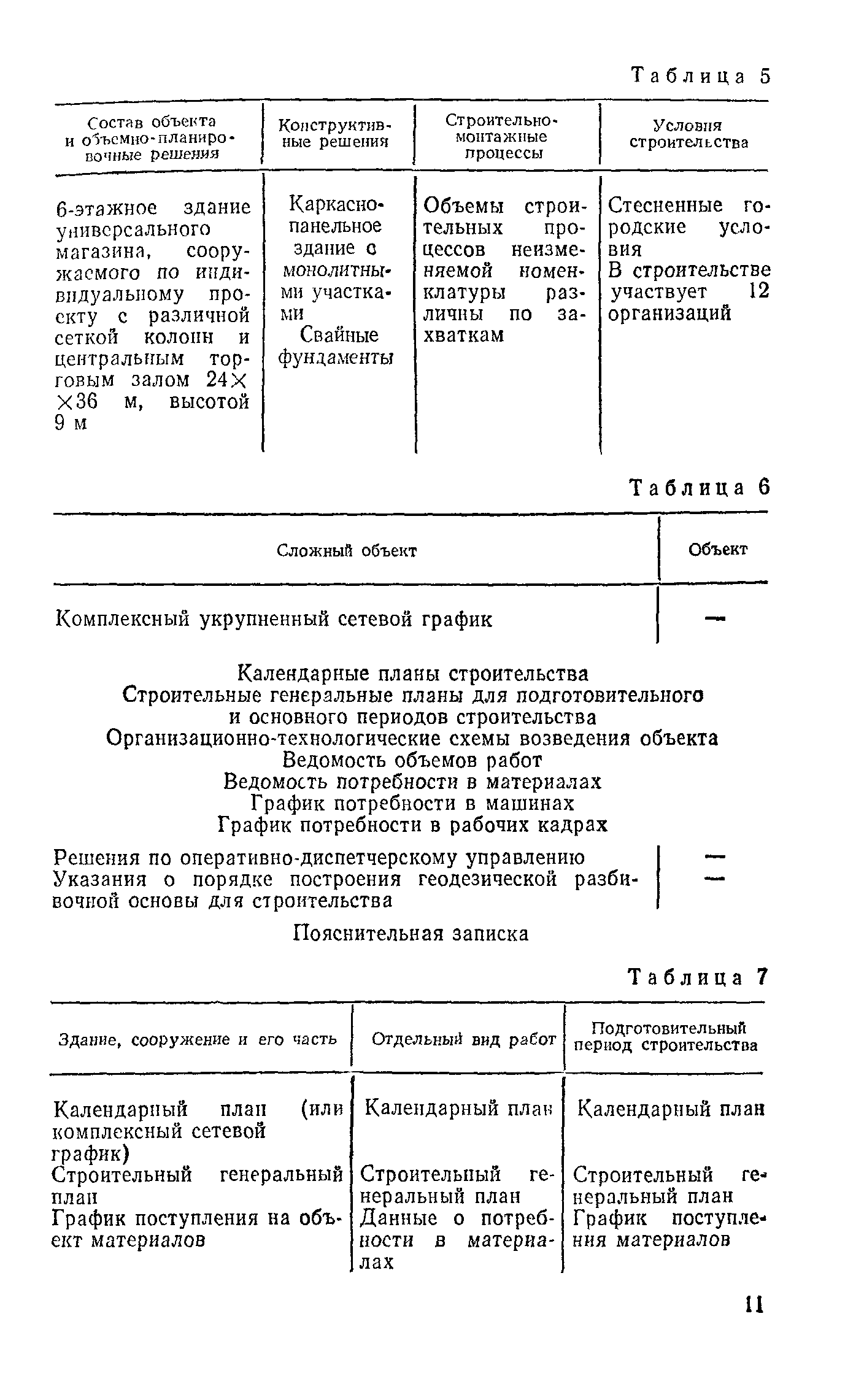 Скачать Пособие к СНиП 3.01.01-85 Пособие по разработке проектов  организации строительства и проектов производства работ для  жилищно-гражданского строительства