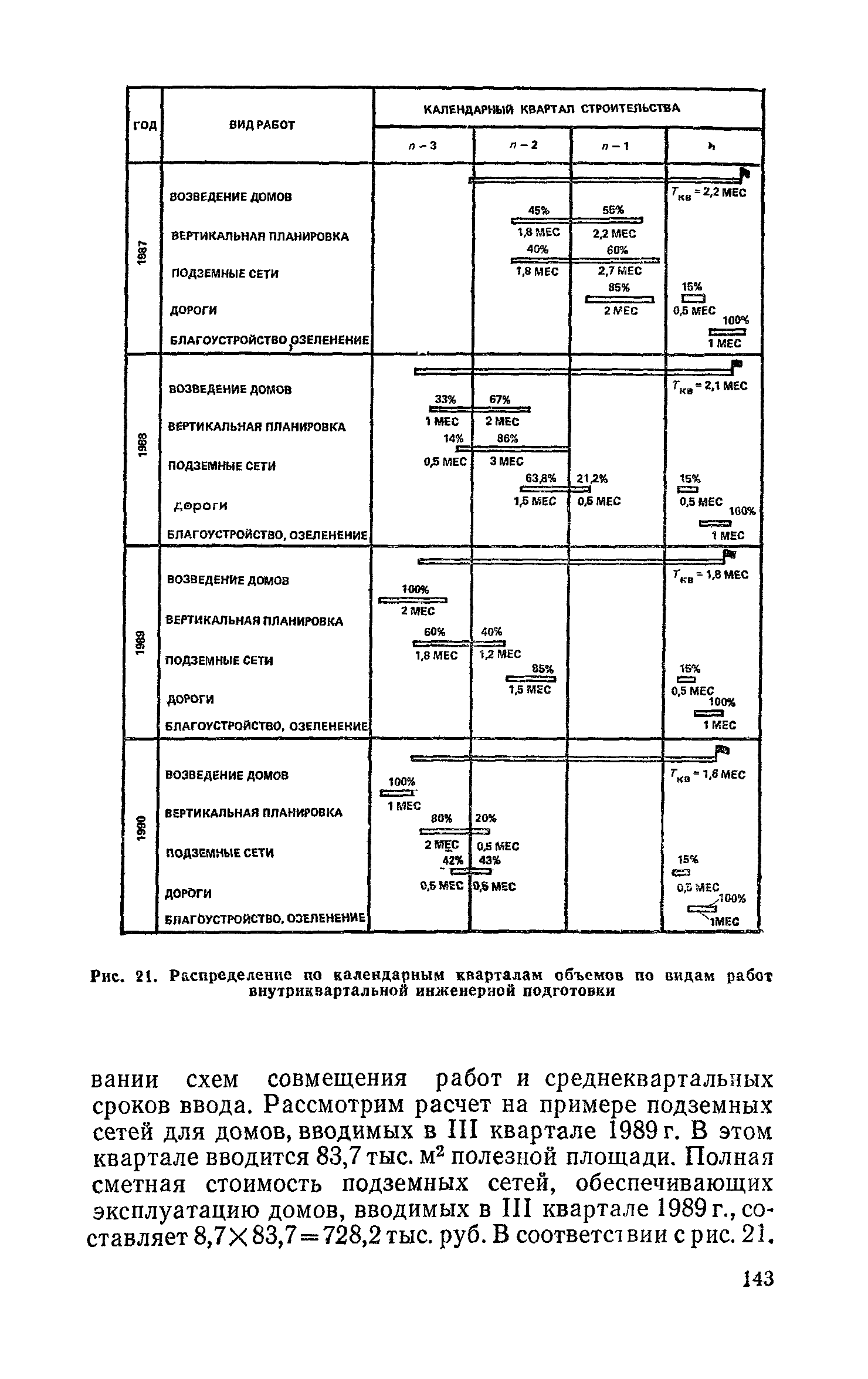 Пособие к СНиП 3.01.01-85