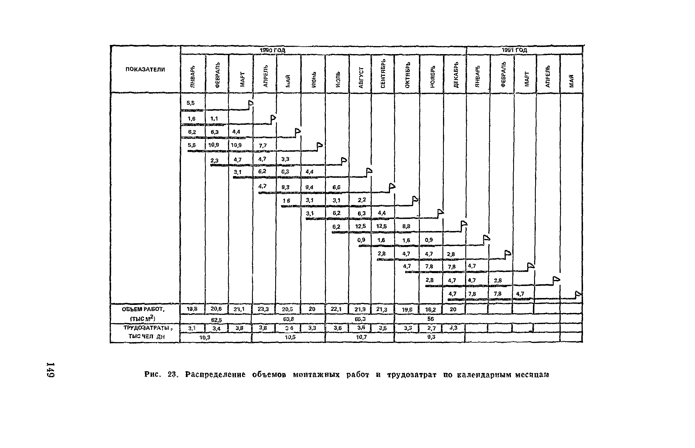 Пособие к СНиП 3.01.01-85