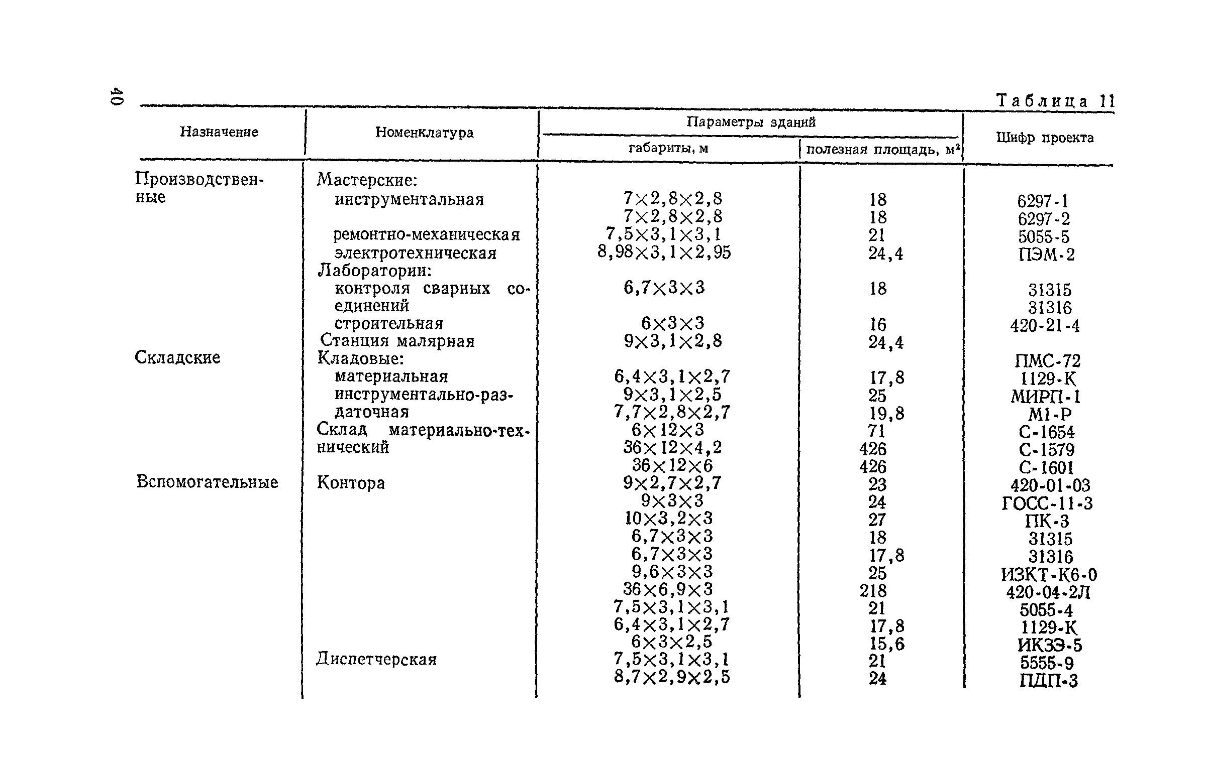 Пособие к СНиП 3.01.01-85