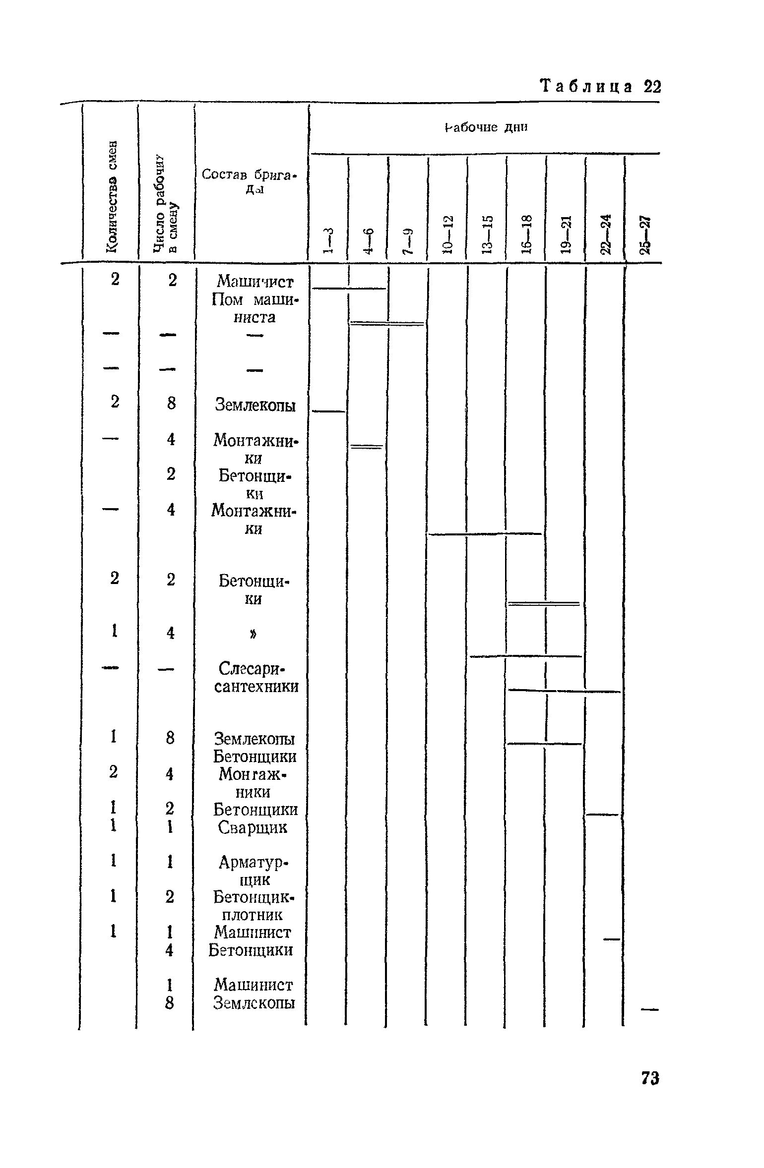 Пособие к СНиП 3.01.01-85